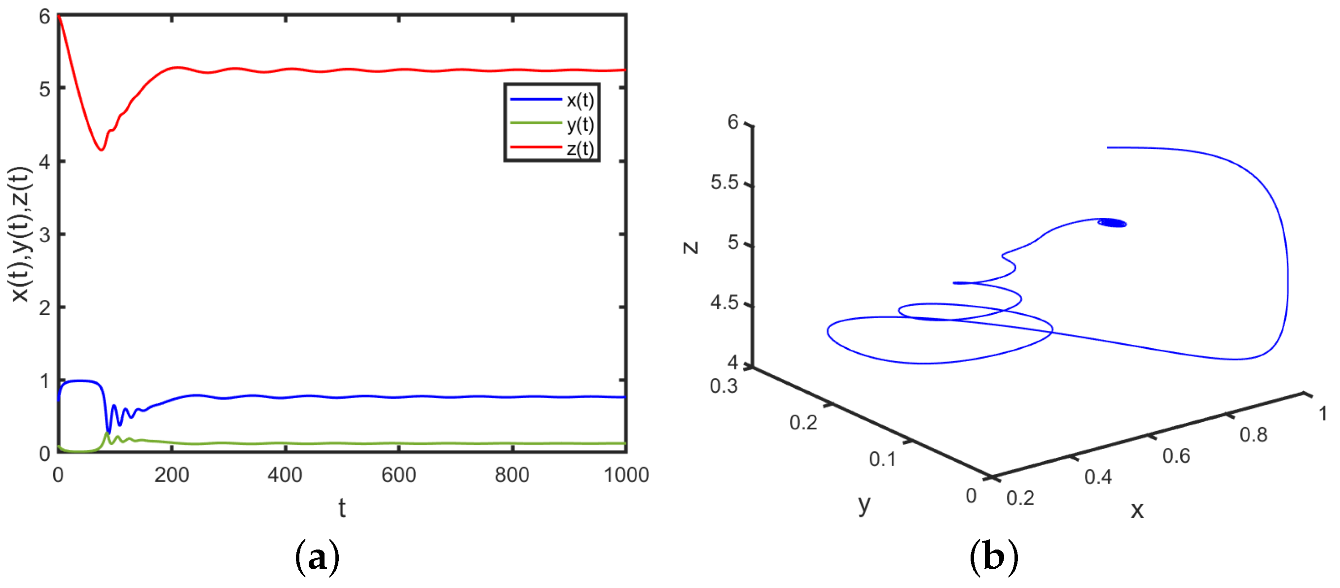 Mathematics 12 03793 g003