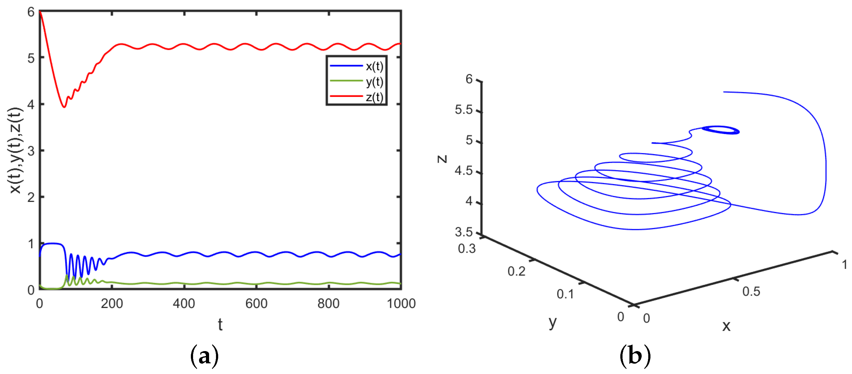 Mathematics 12 03793 g004