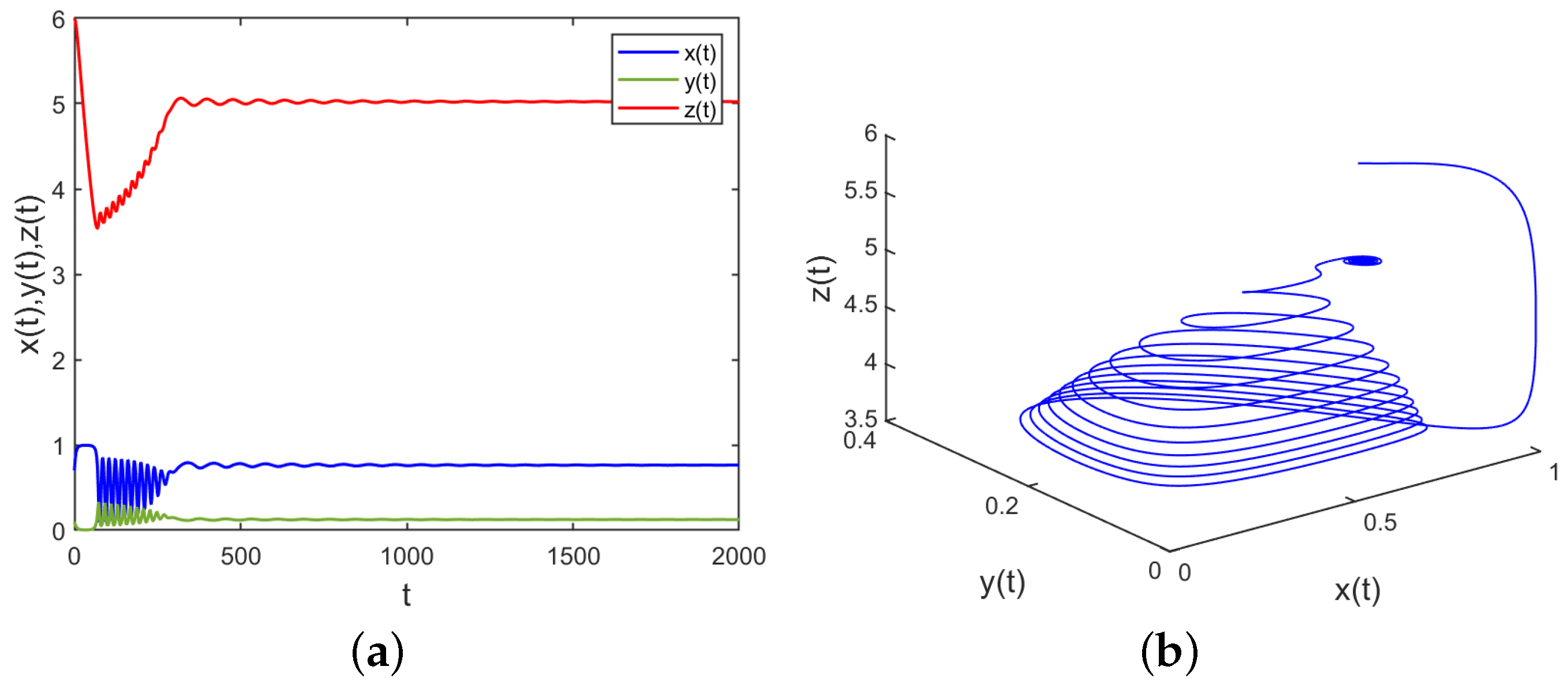 Mathematics 12 03793 g005