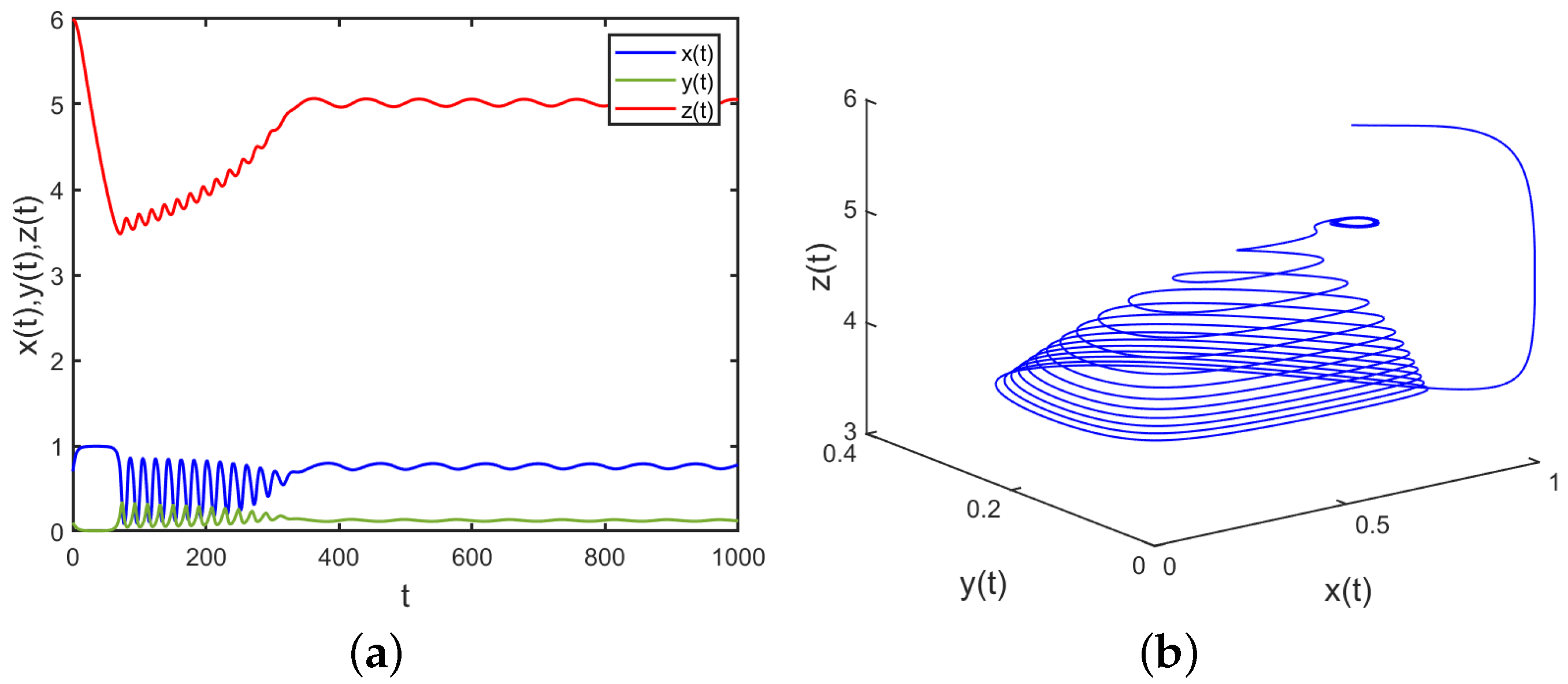 Mathematics 12 03793 g006