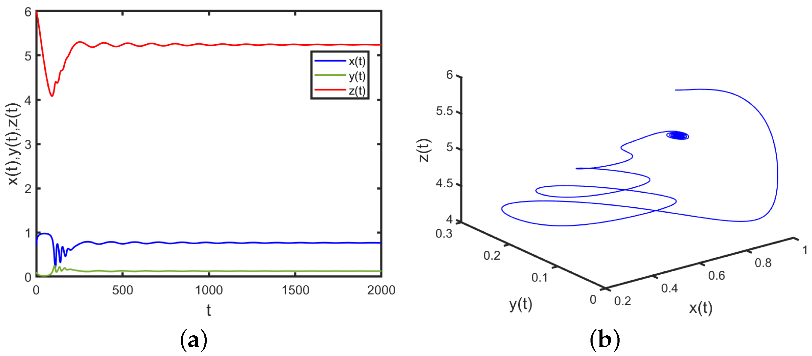 Mathematics 12 03793 g007