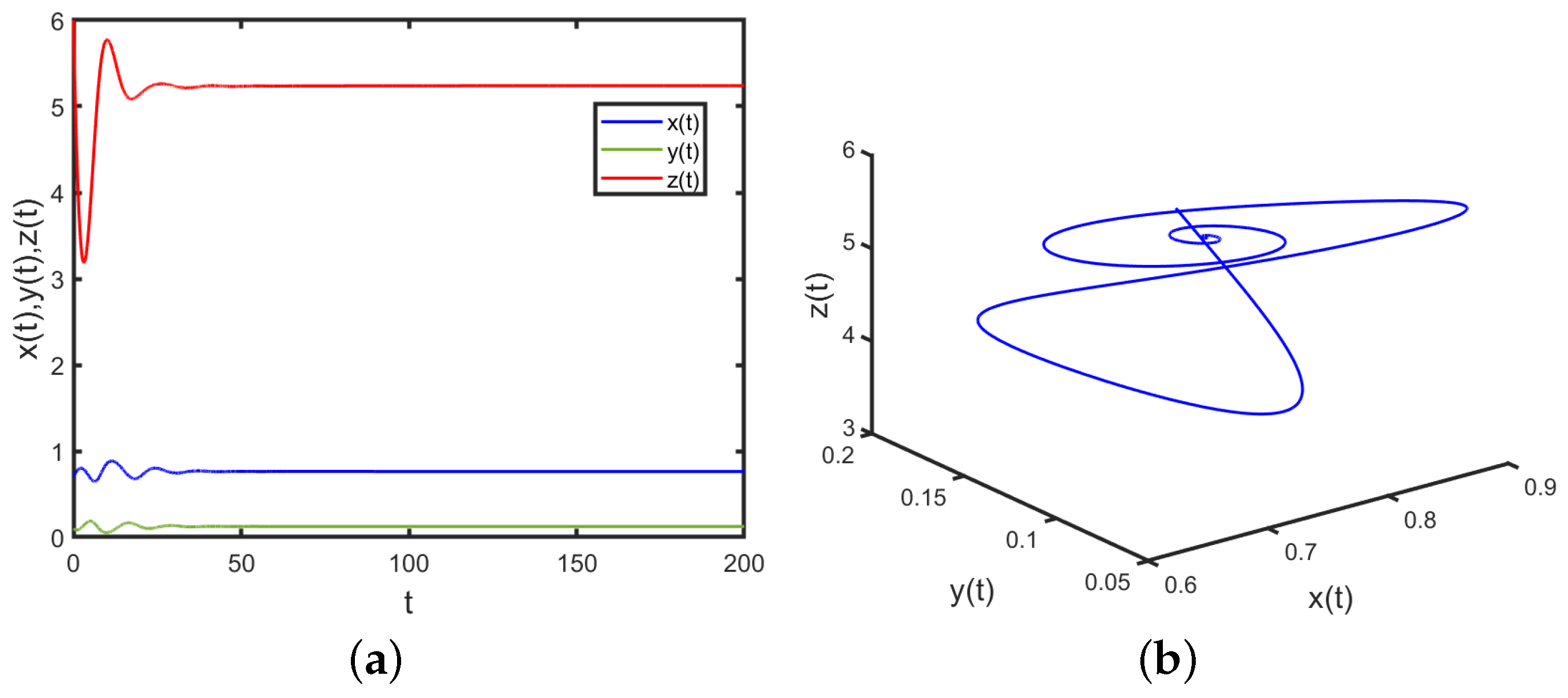 Mathematics 12 03793 g010