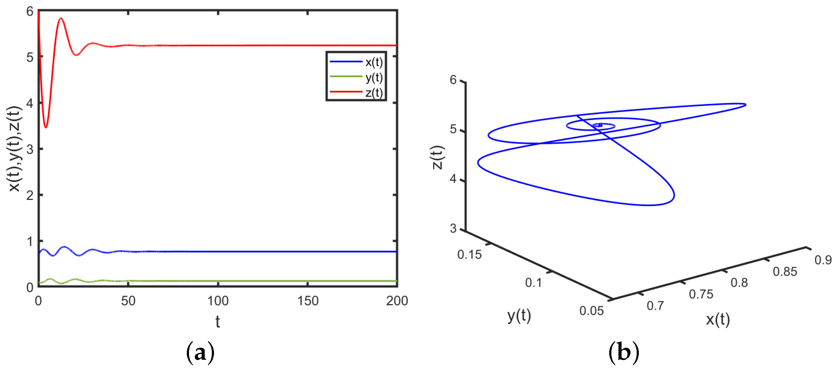 Mathematics 12 03793 g011