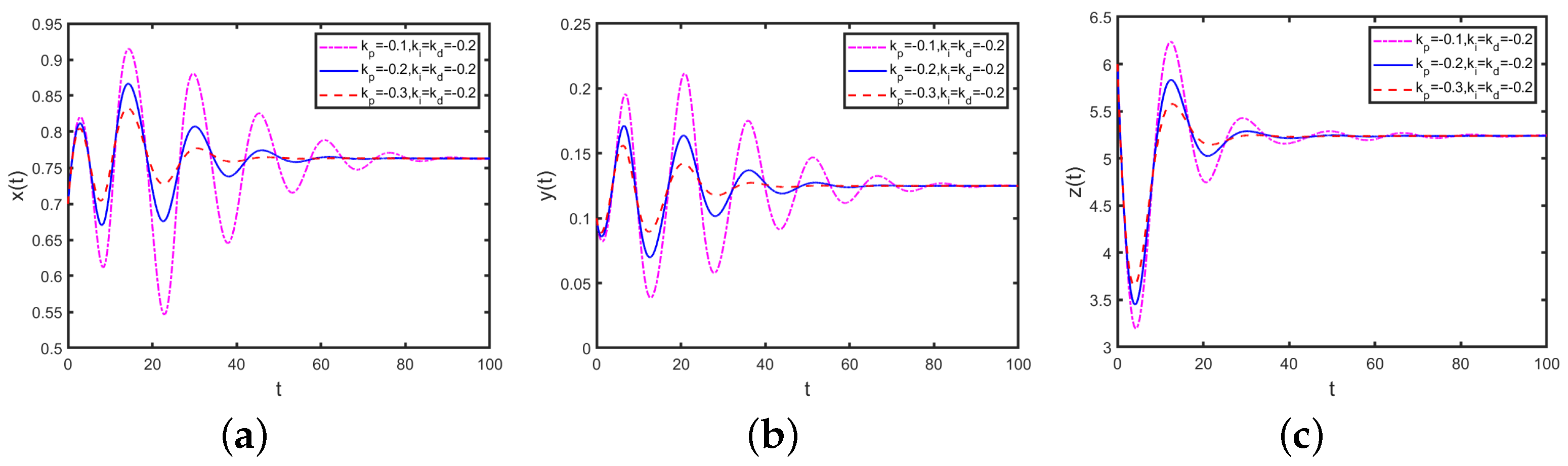 Mathematics 12 03793 g012