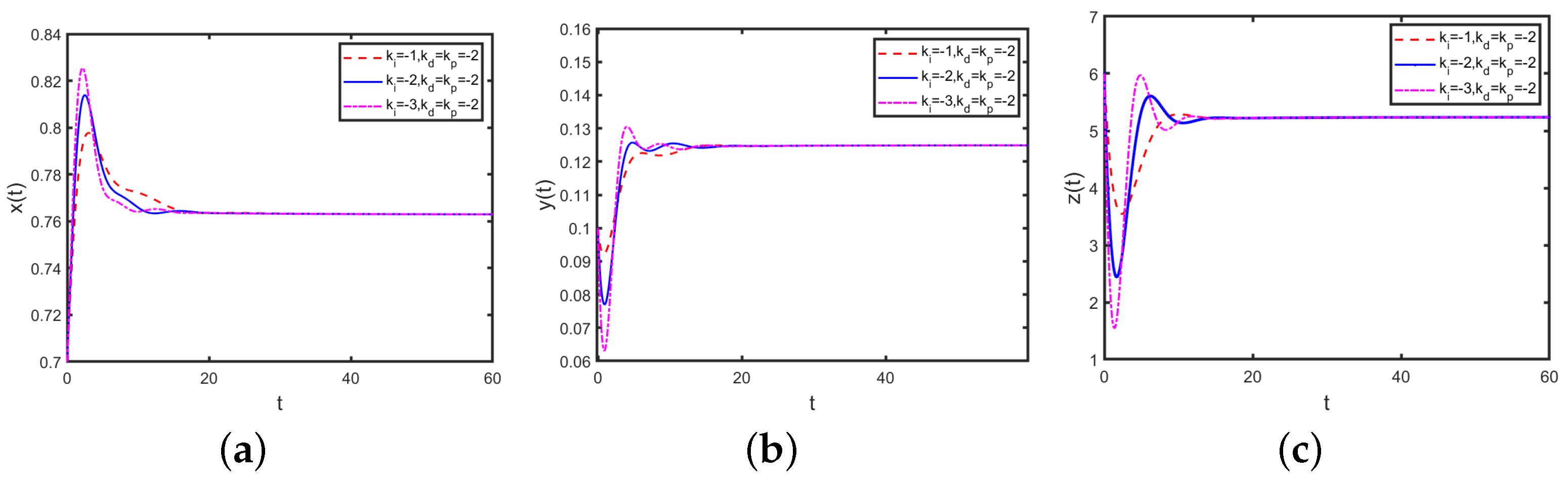 Mathematics 12 03793 g013