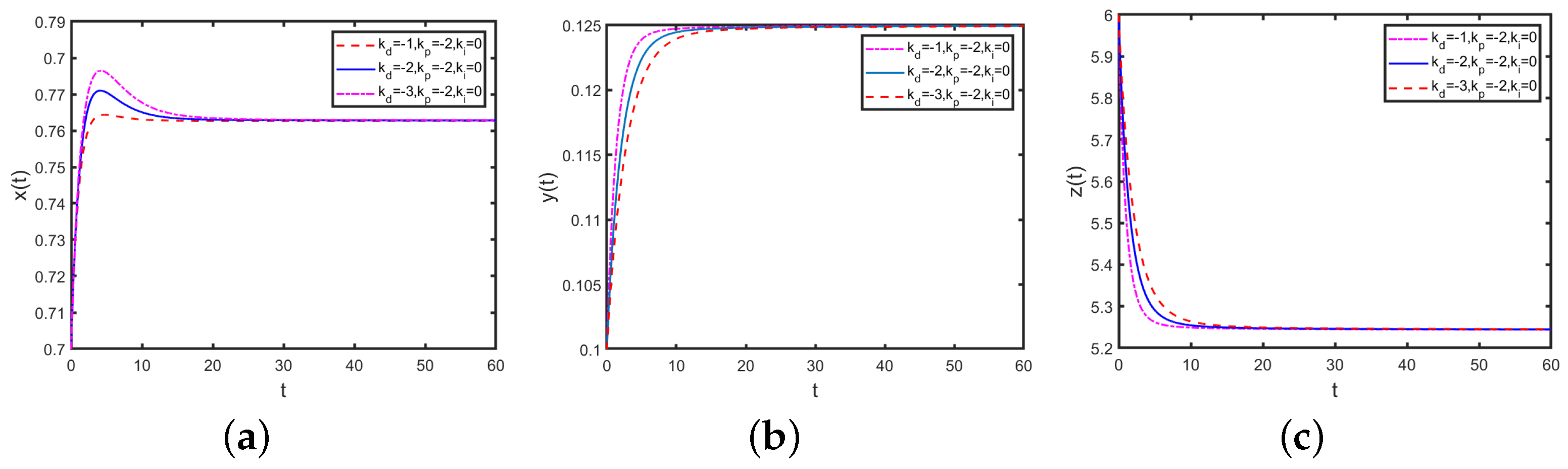 Mathematics 12 03793 g014