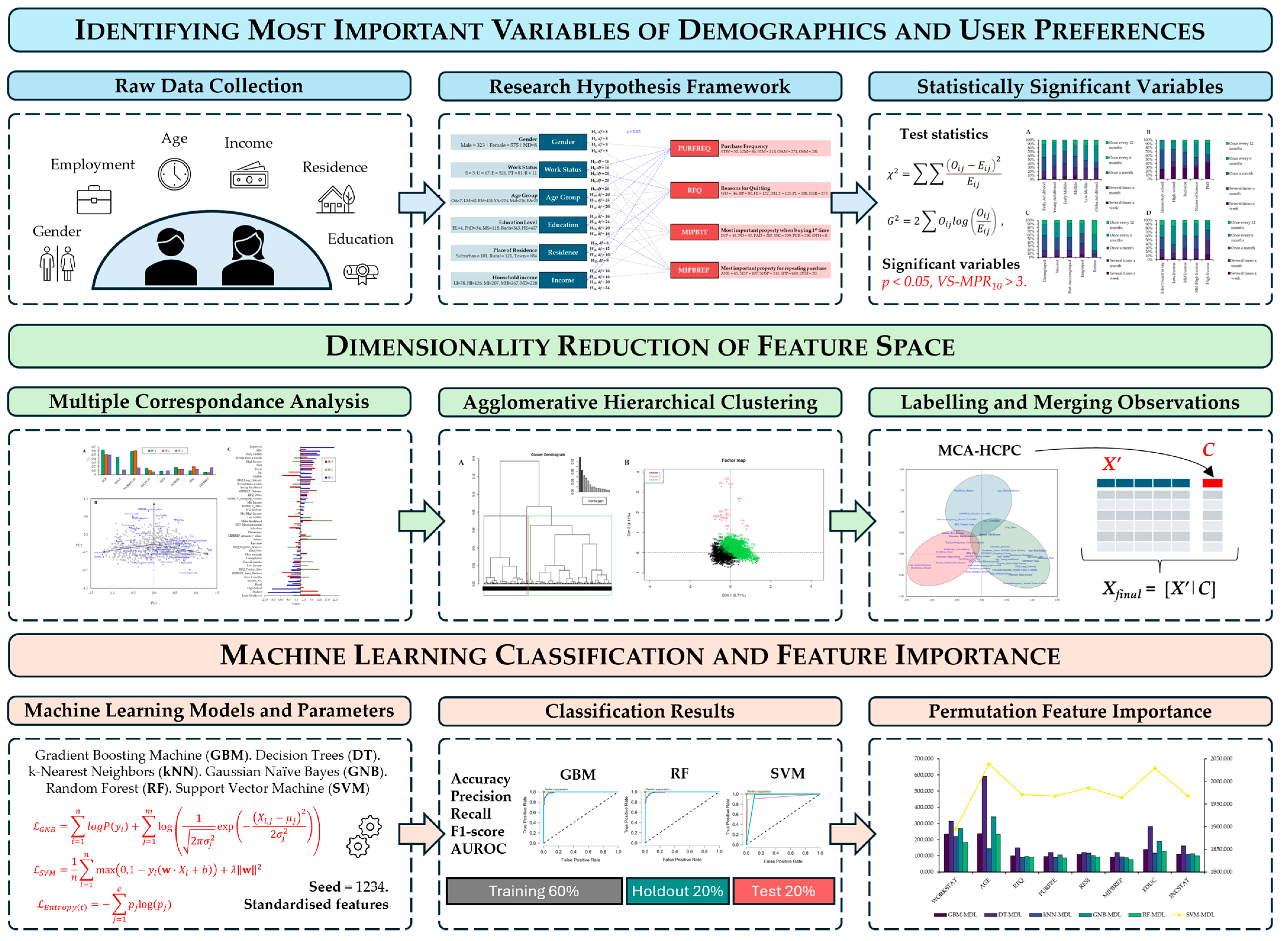 Mathematics 12 03794 g001