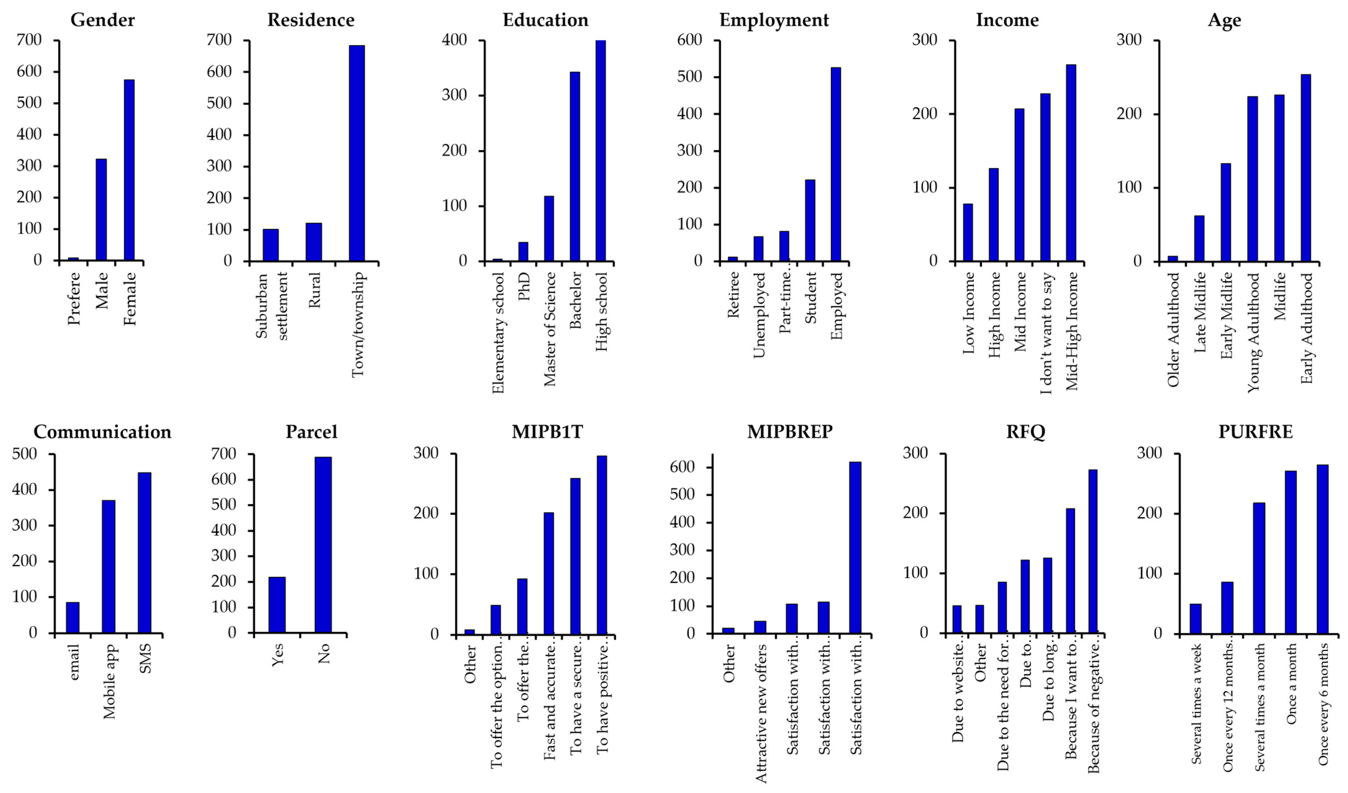 Mathematics 12 03794 g003
