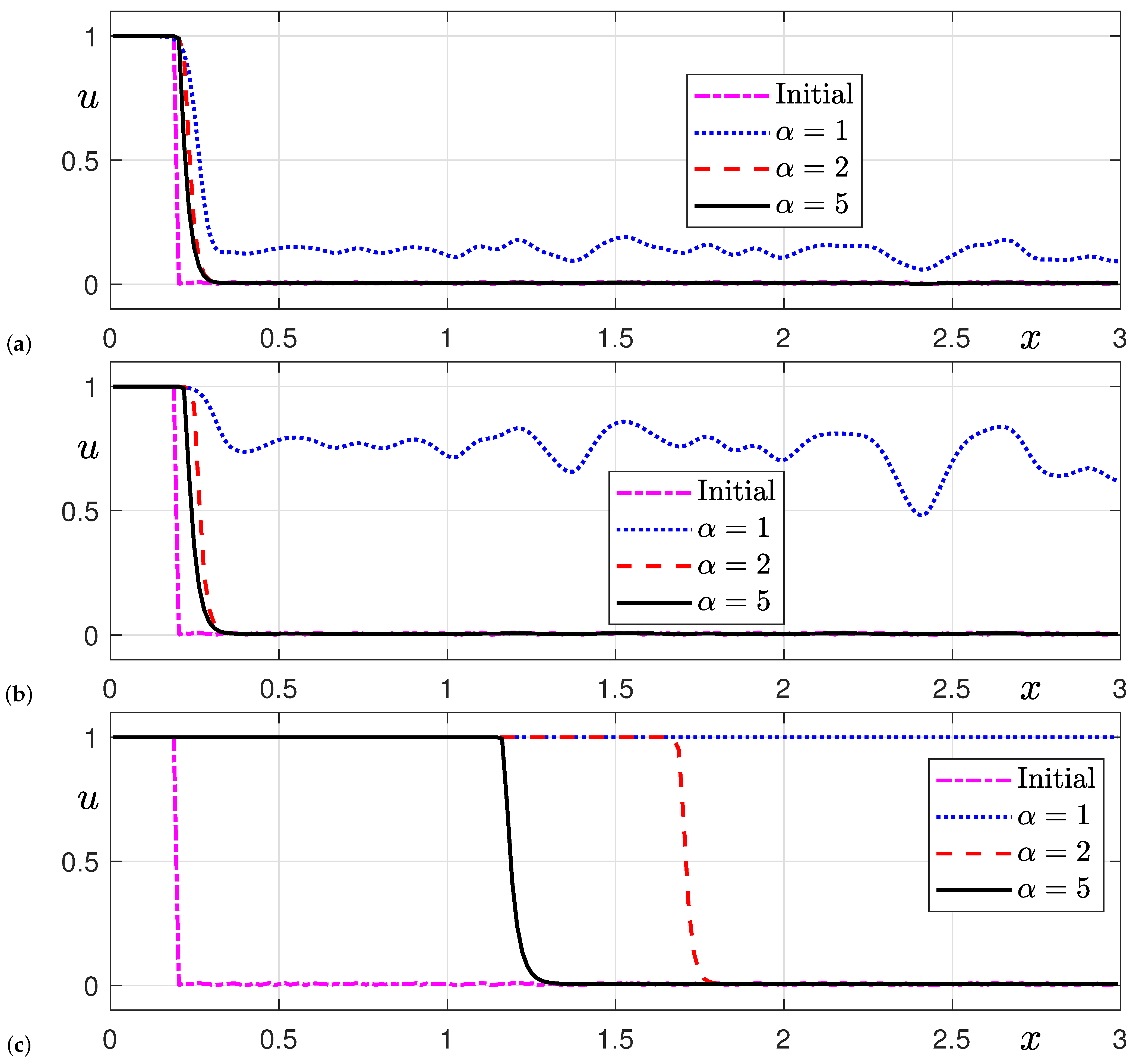 Mathematics 12 03796 g004