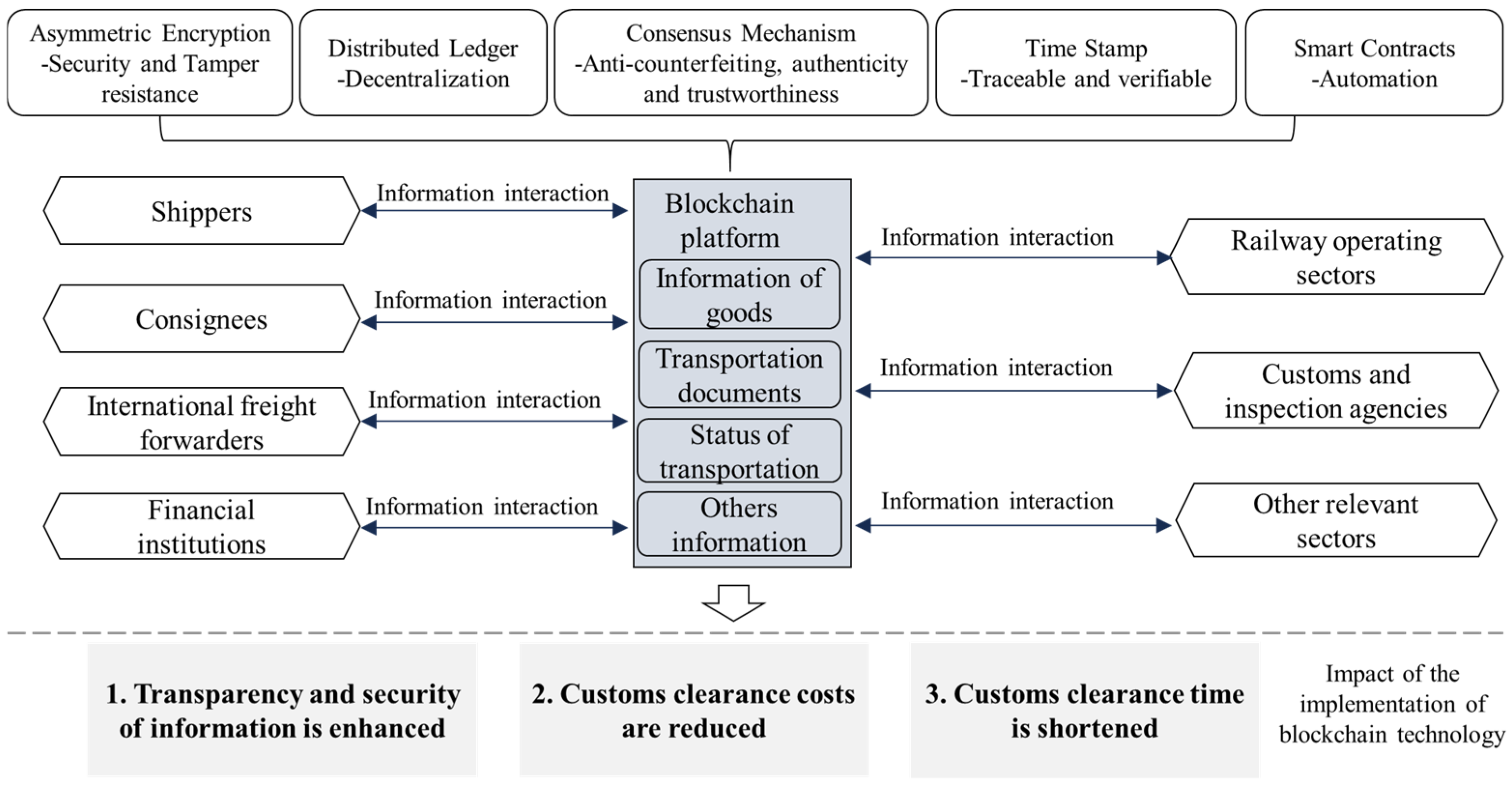 Mathematics 12 03797 g001