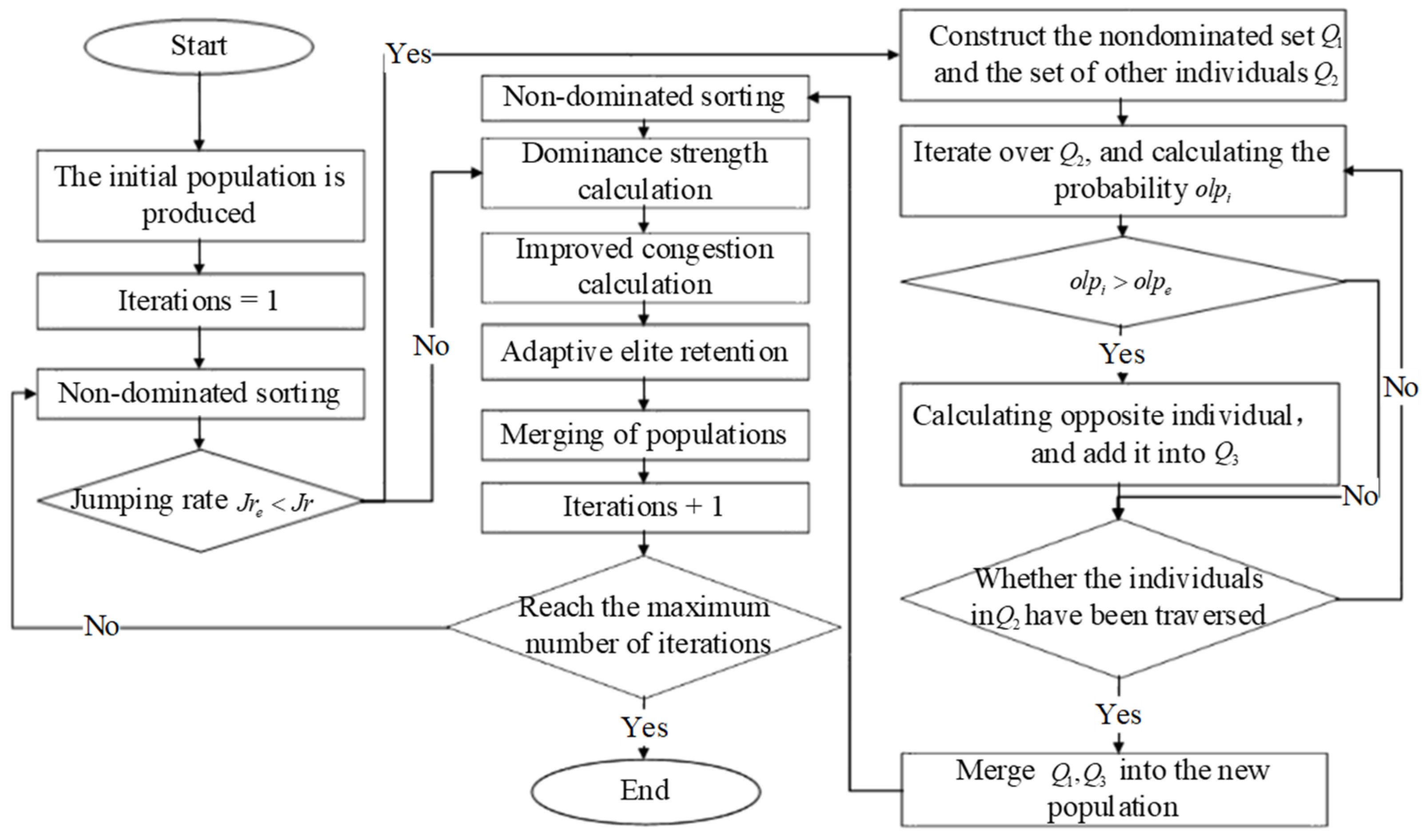 Mathematics 12 03797 g004