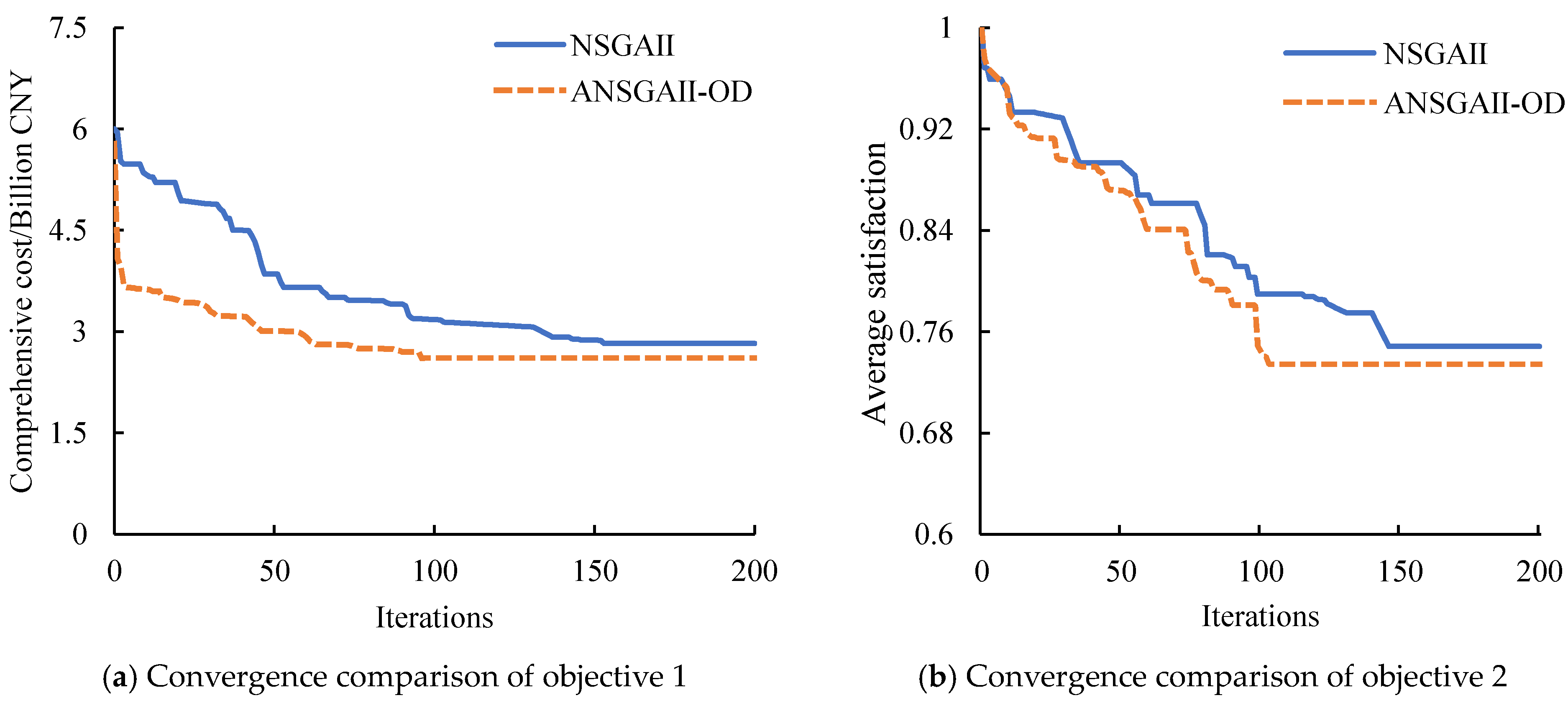Mathematics 12 03797 g006