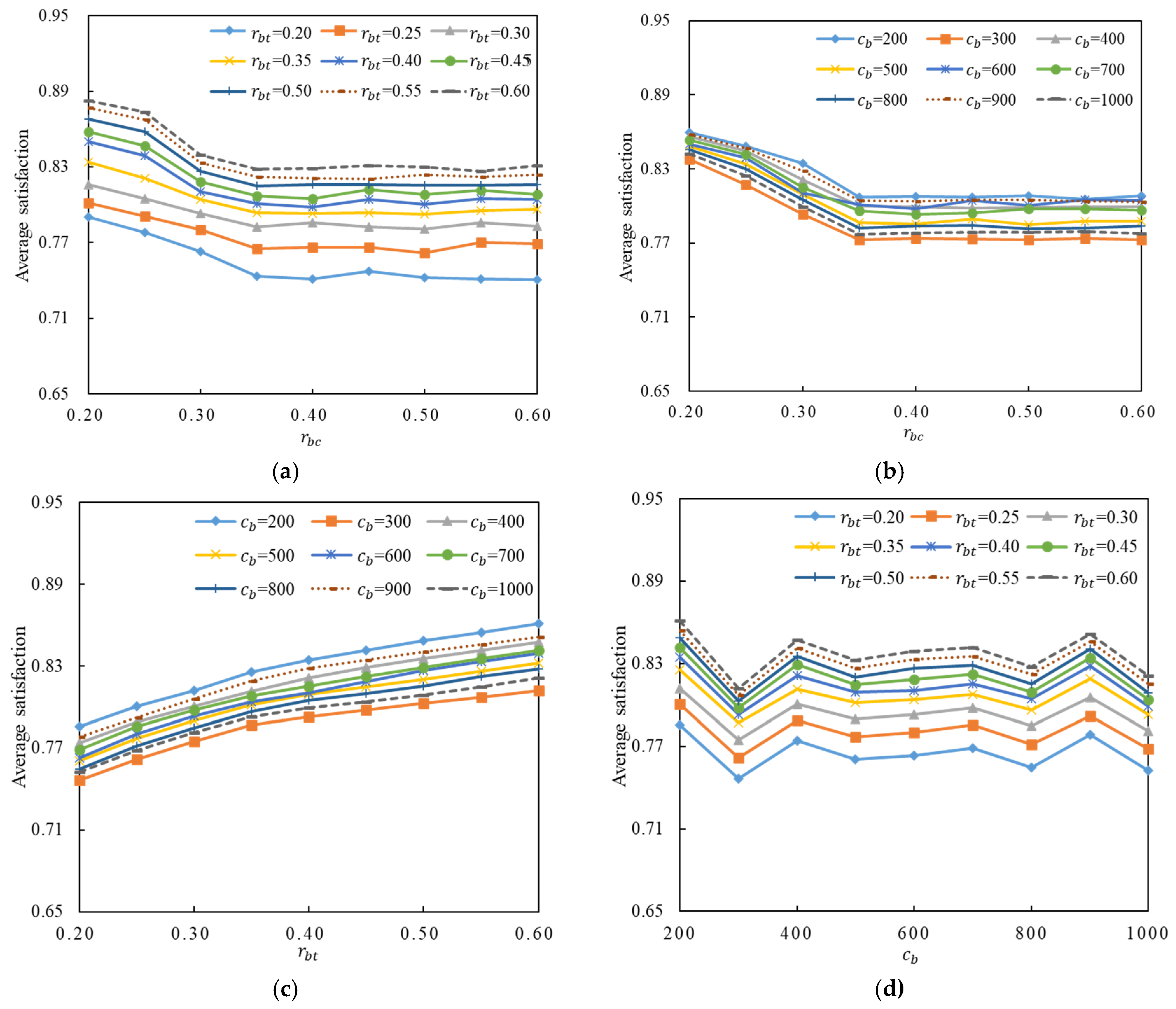 Mathematics 12 03797 g010