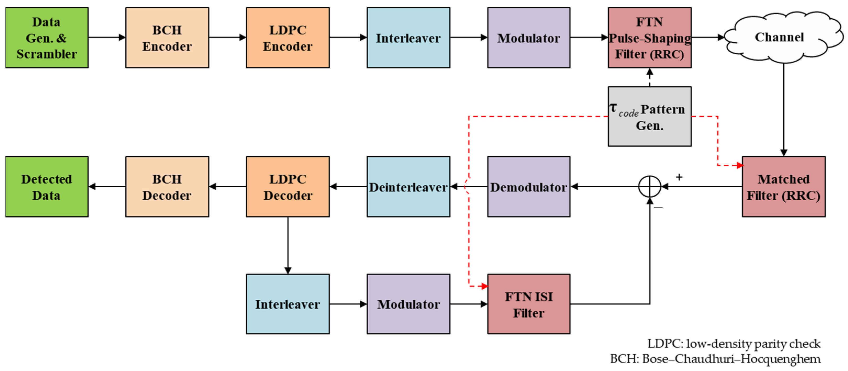 Mathematics 12 03800 g005