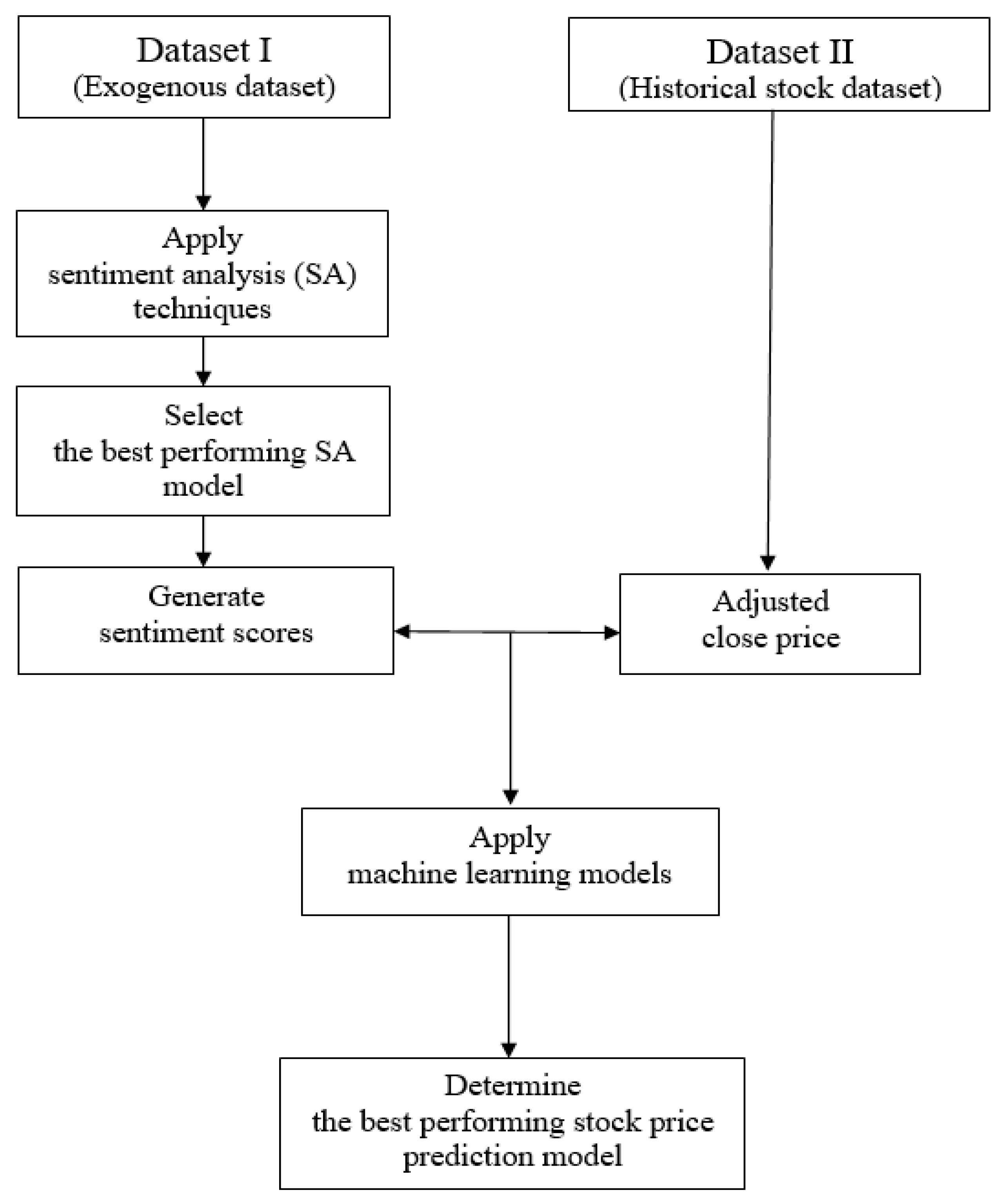 Mathematics 12 03801 g003