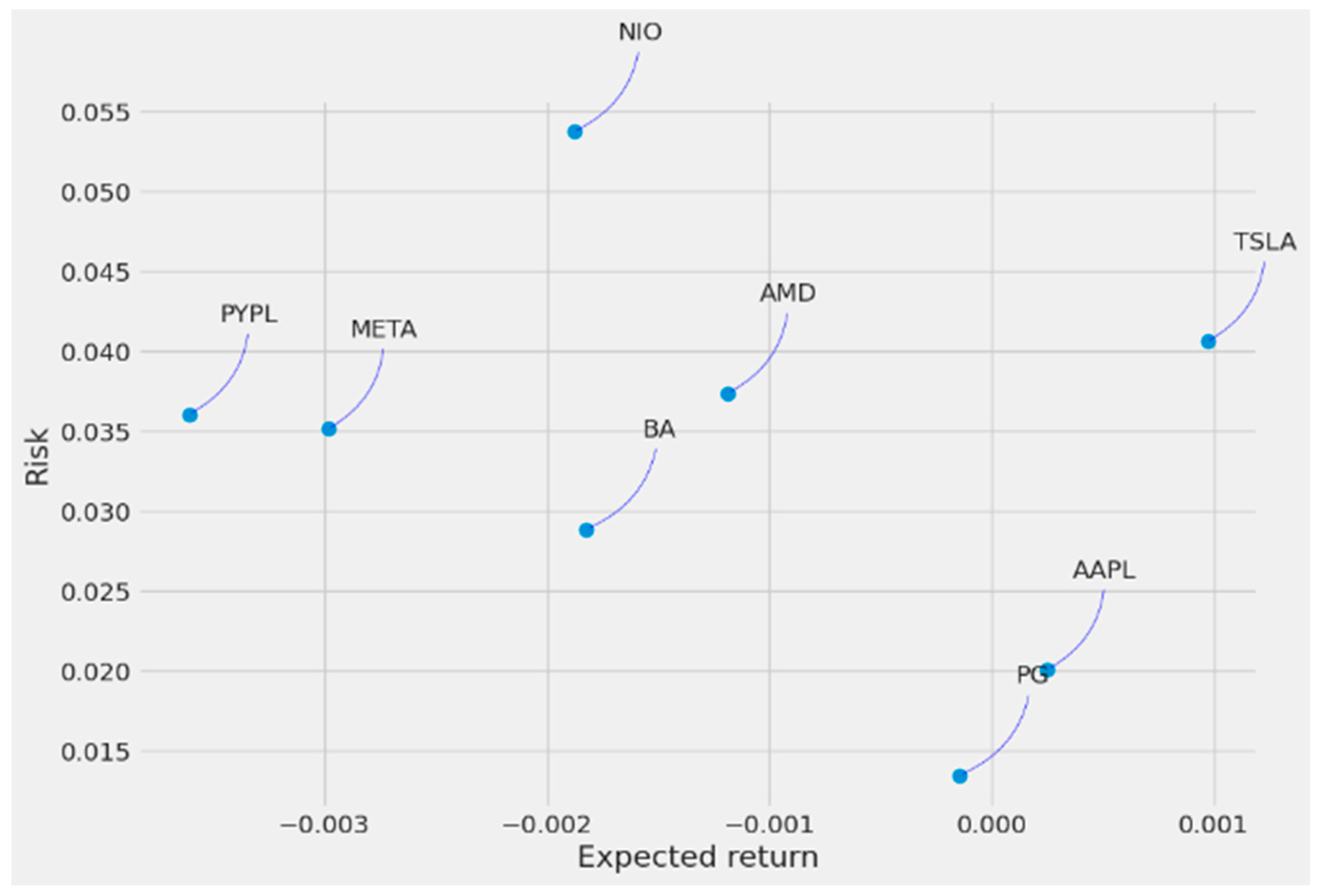 Mathematics 12 03801 g005