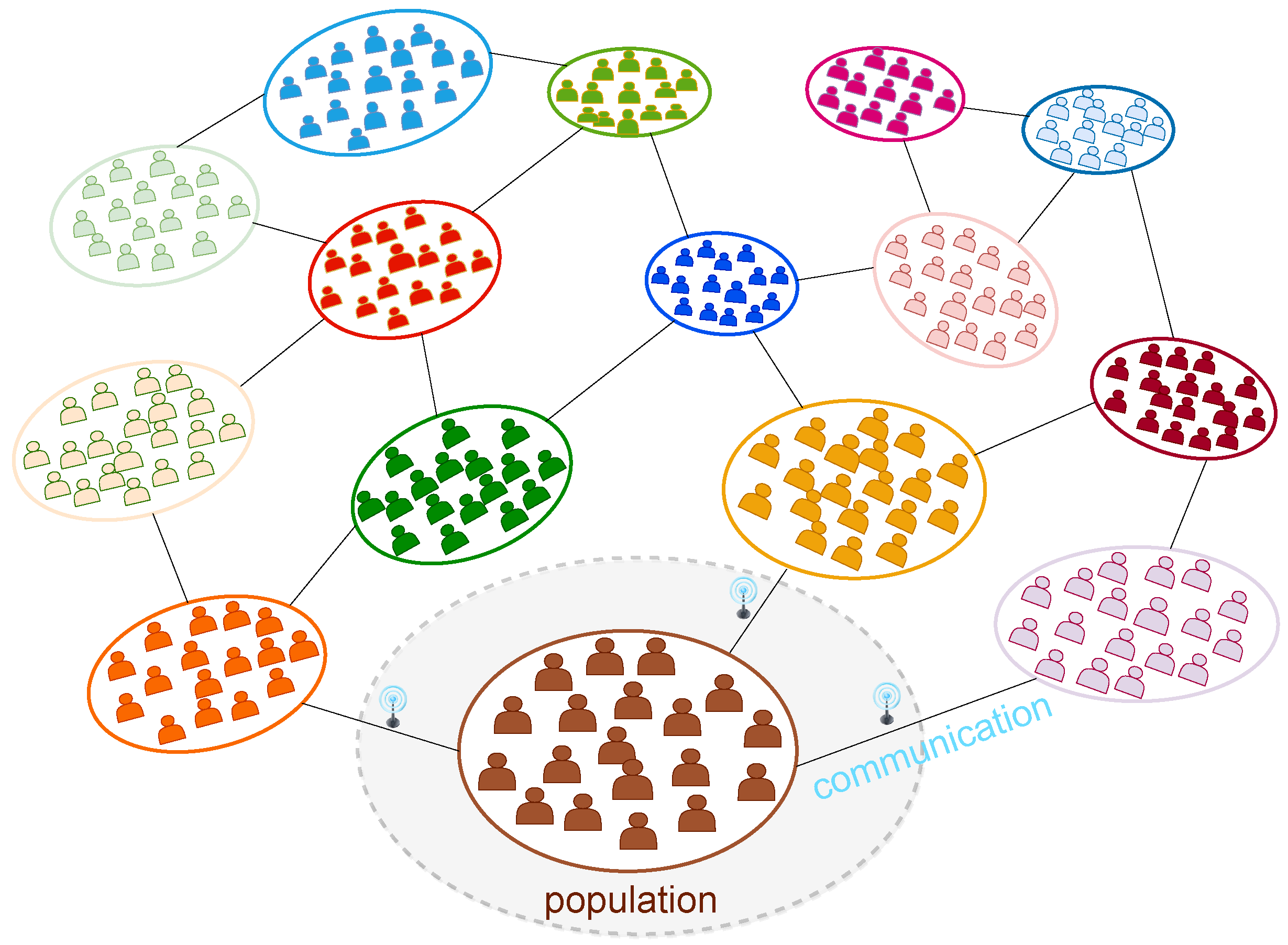 Coupled Alternating Neural Networks for Solving Multi-Population 