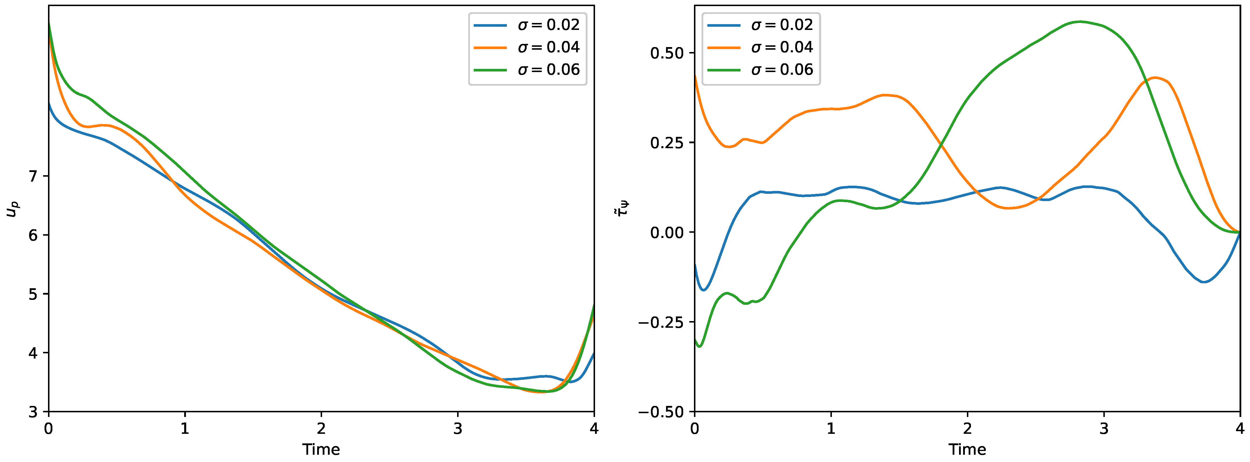 Mathematics 12 03803 g006a Mathematics 12 03803 g006a