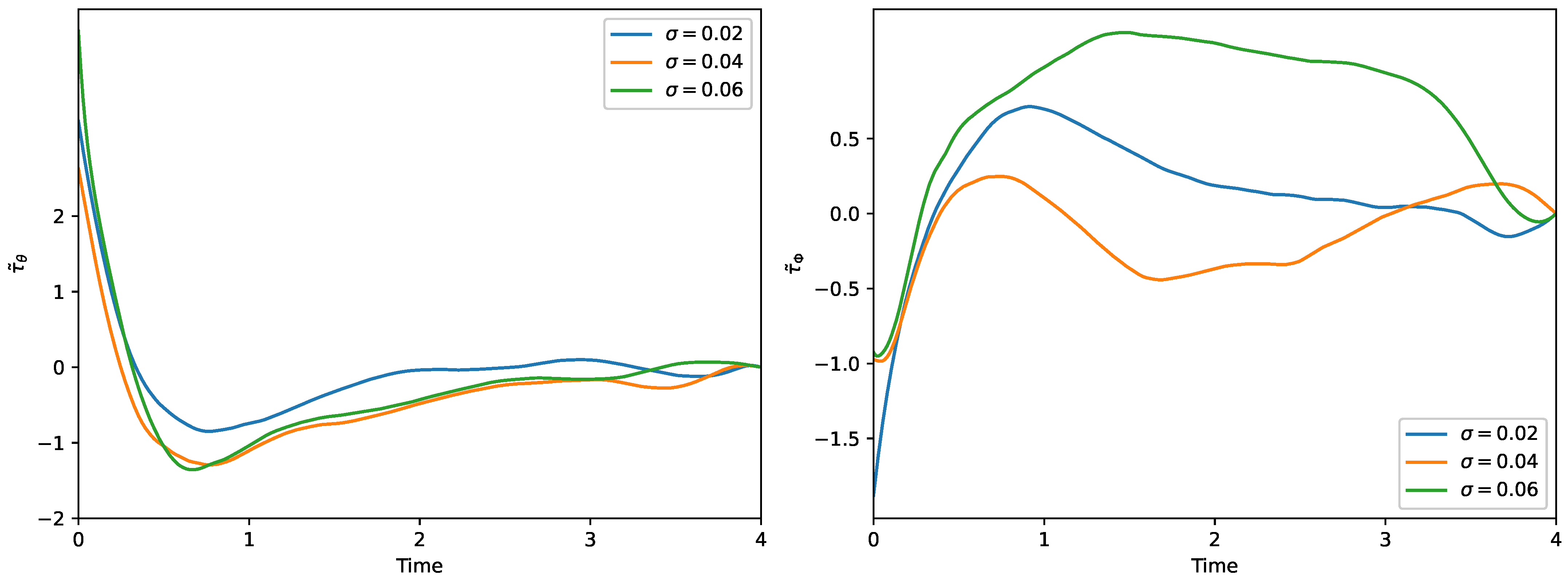 Mathematics 12 03803 g006b Mathematics 12 03803 g006b