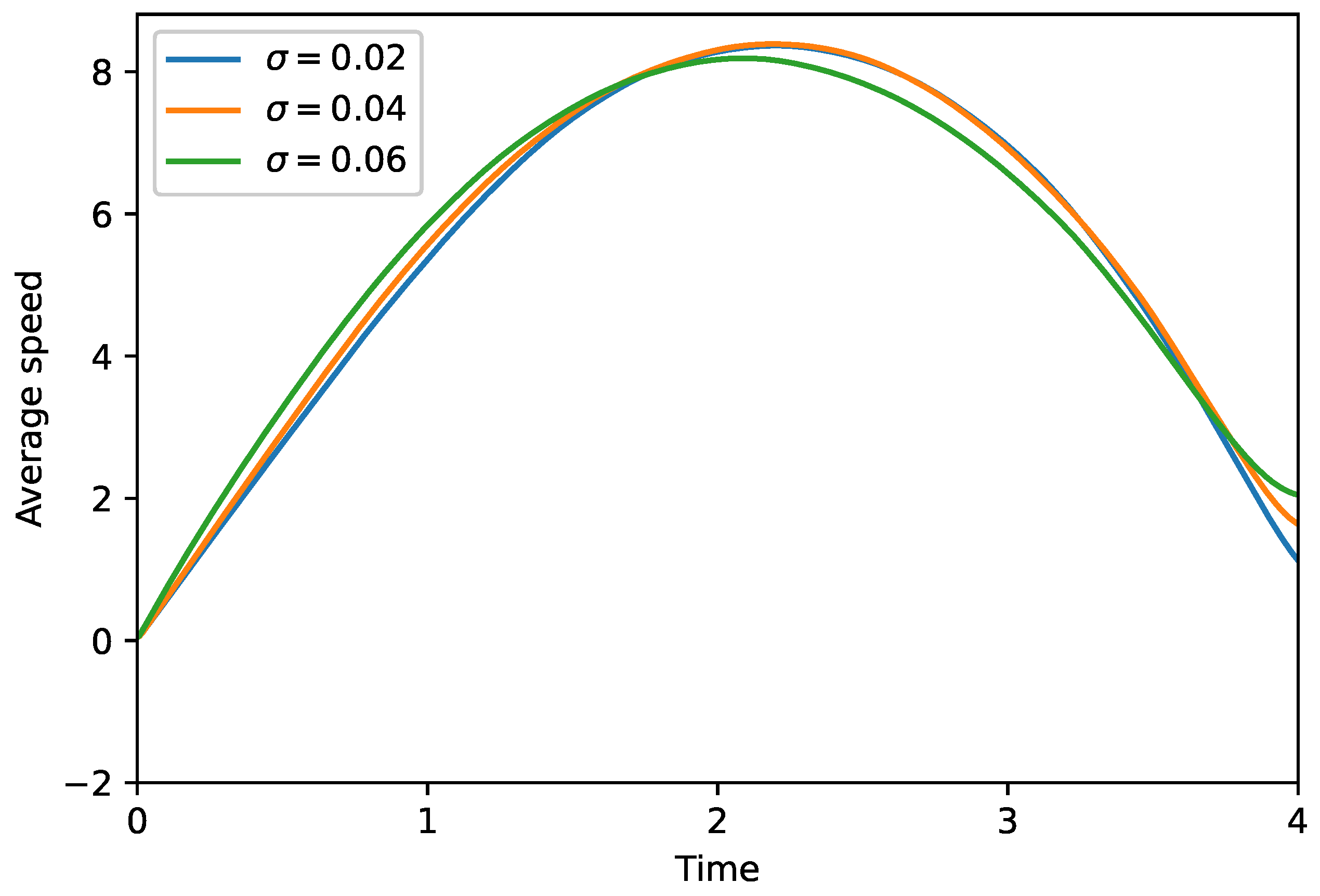 Mathematics 12 03803 g007 Mathematics 12 03803 g007