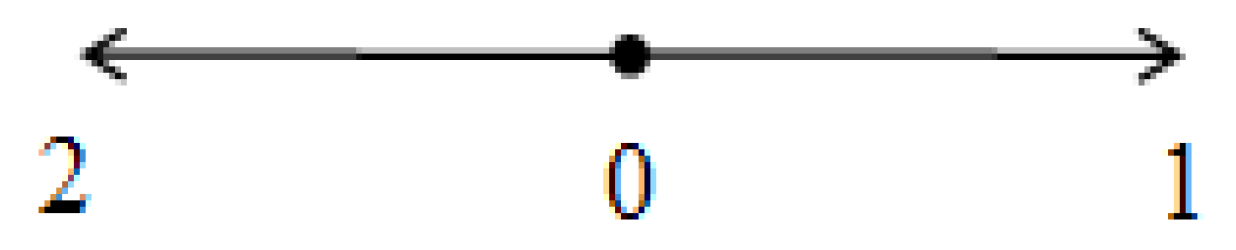 Mathematics 12 03807 g001