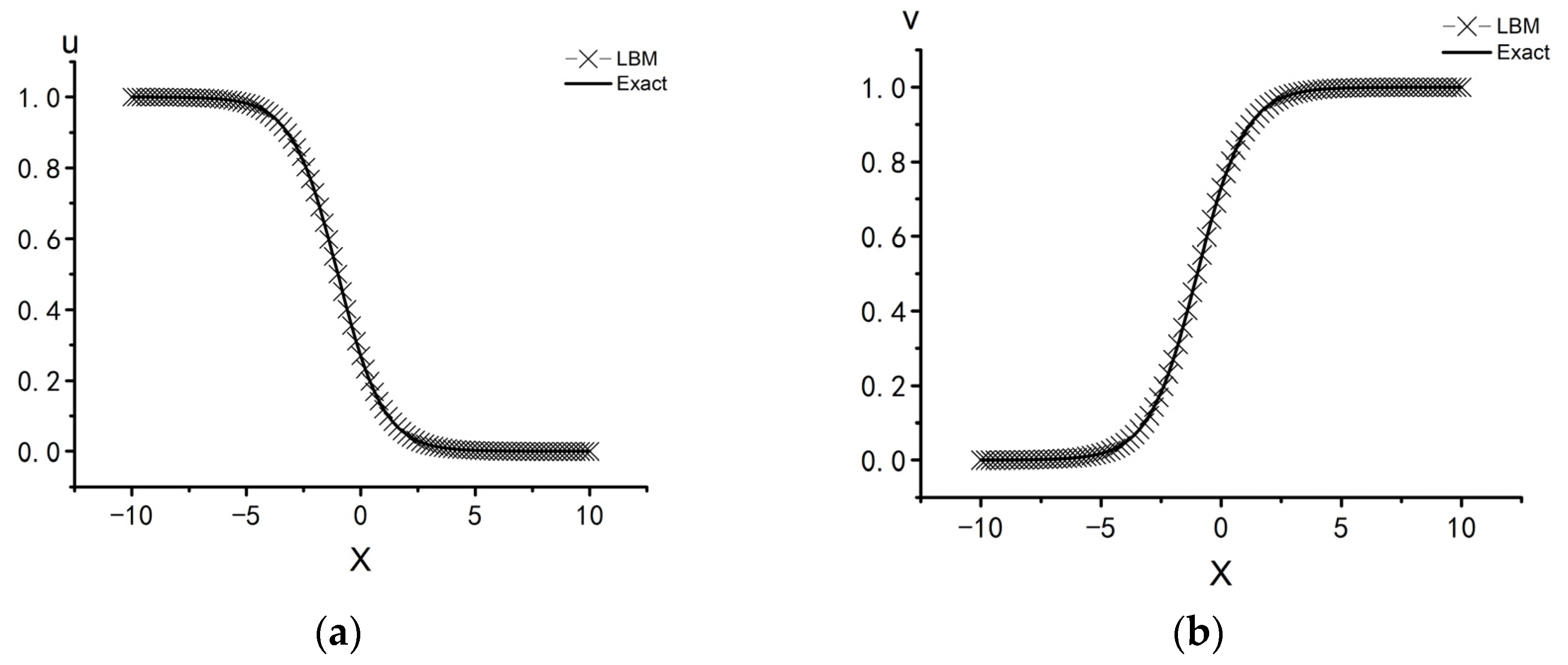 Mathematics 12 03807 g003