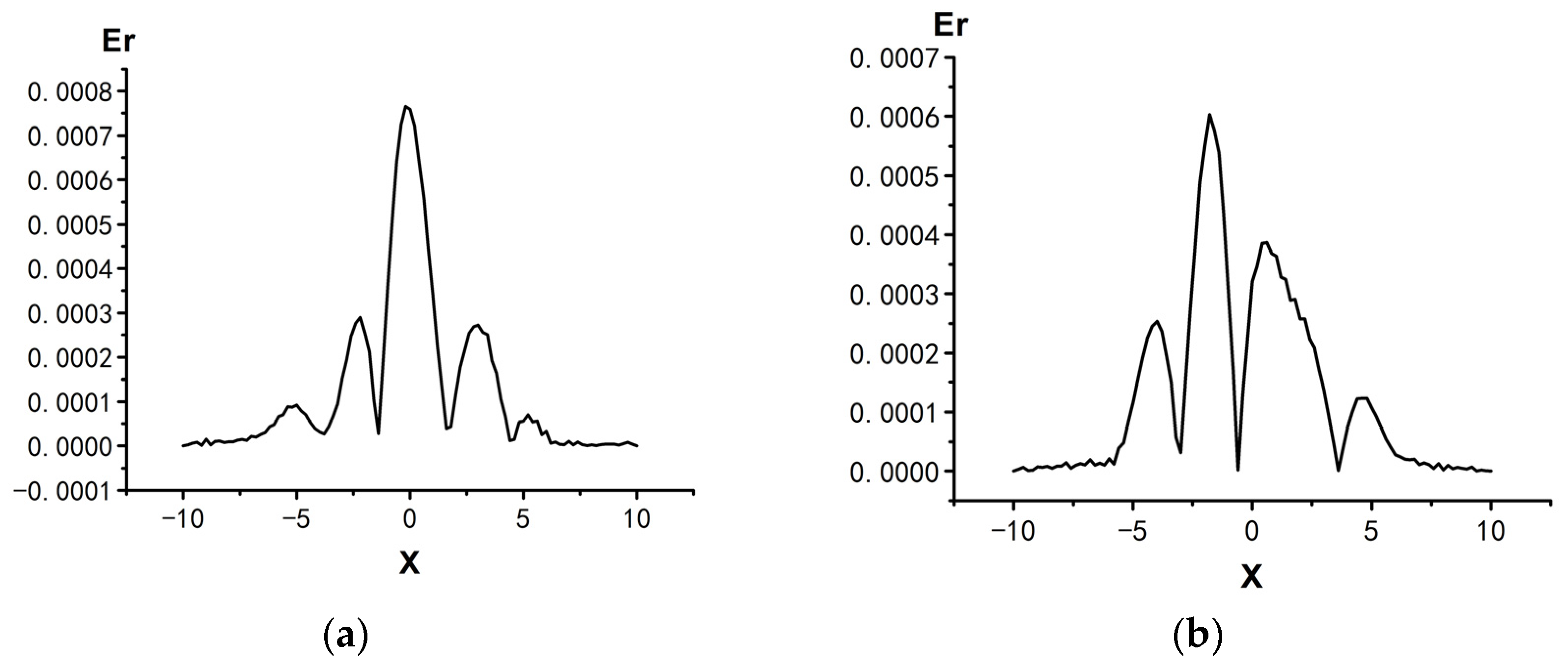 Mathematics 12 03807 g004