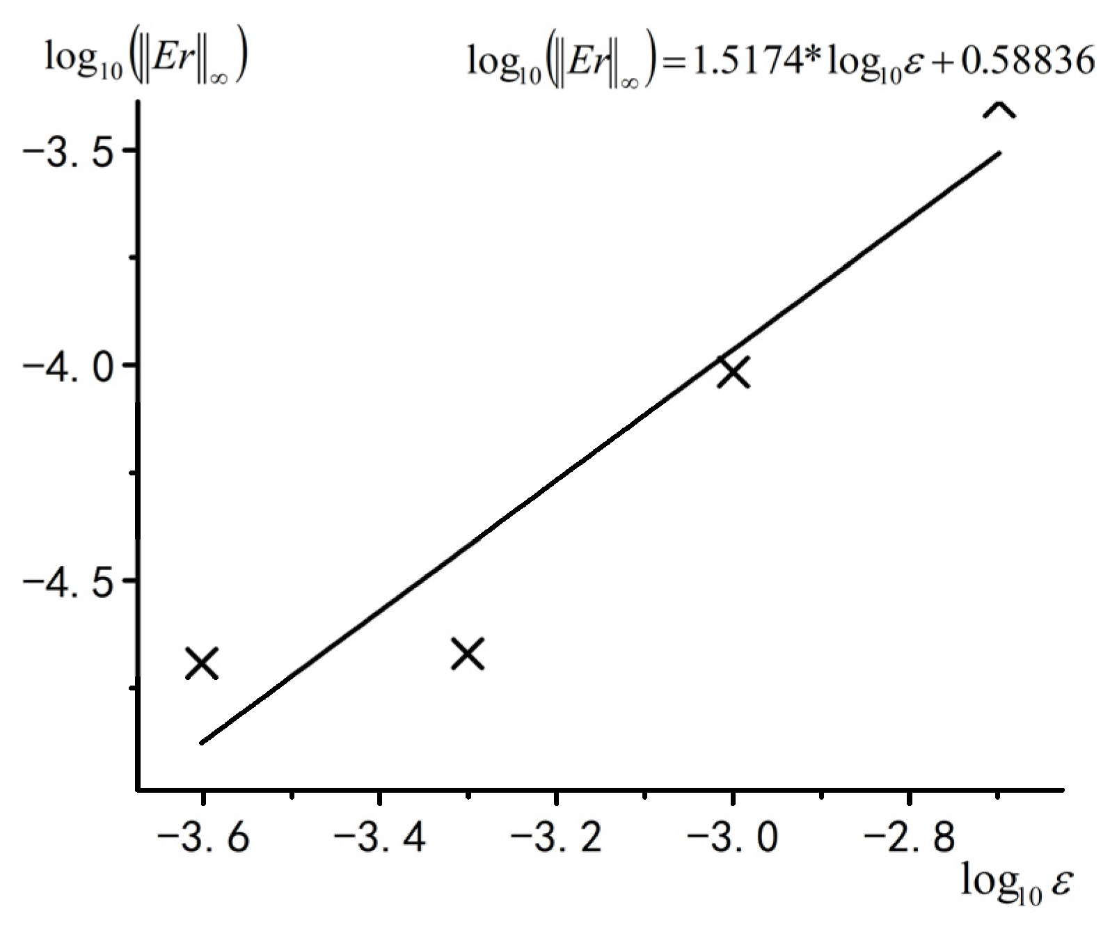 Mathematics 12 03807 g005