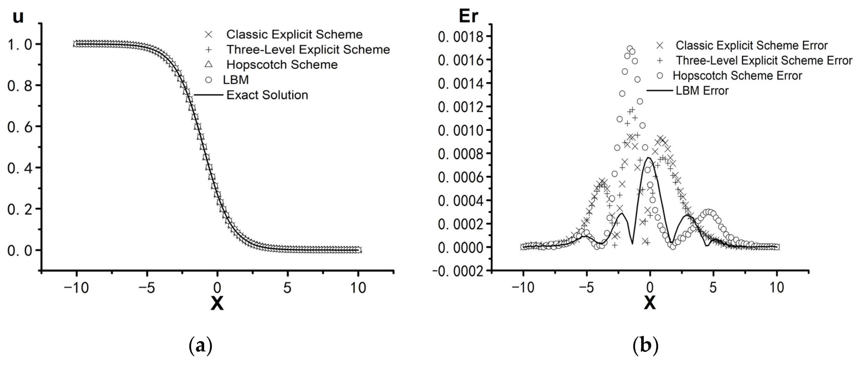 Mathematics 12 03807 g006