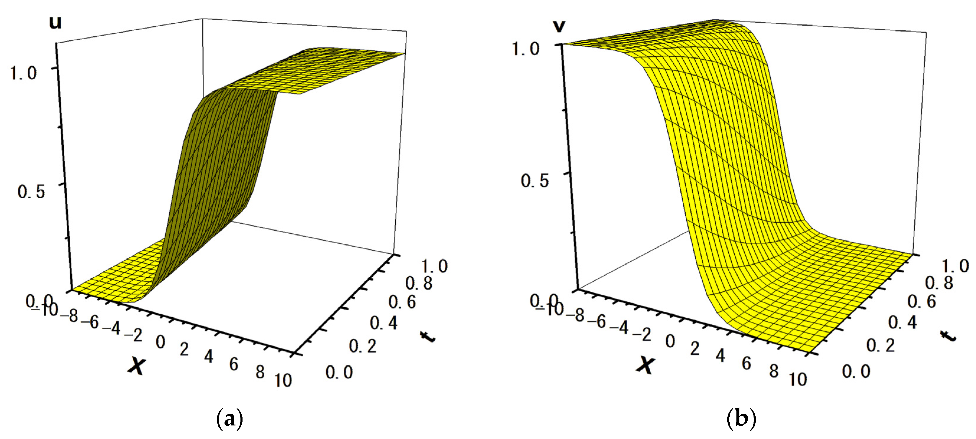 Mathematics 12 03807 g007