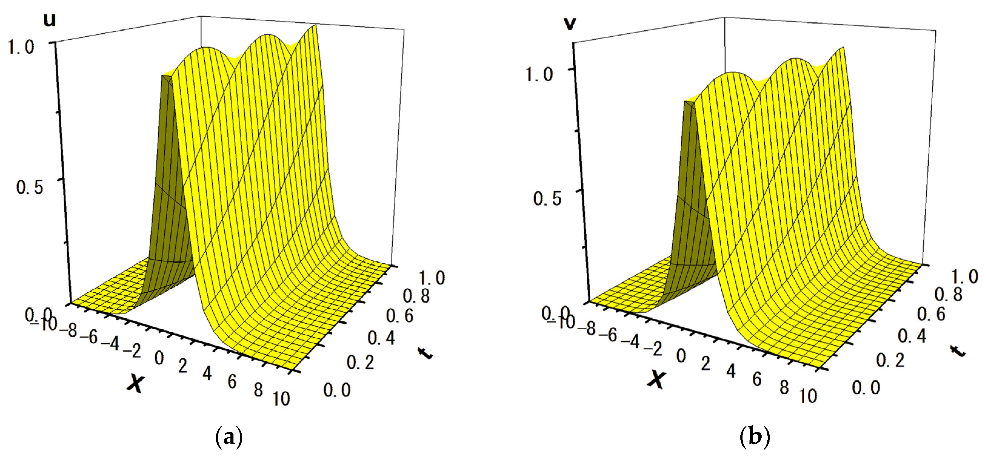 Mathematics 12 03807 g010