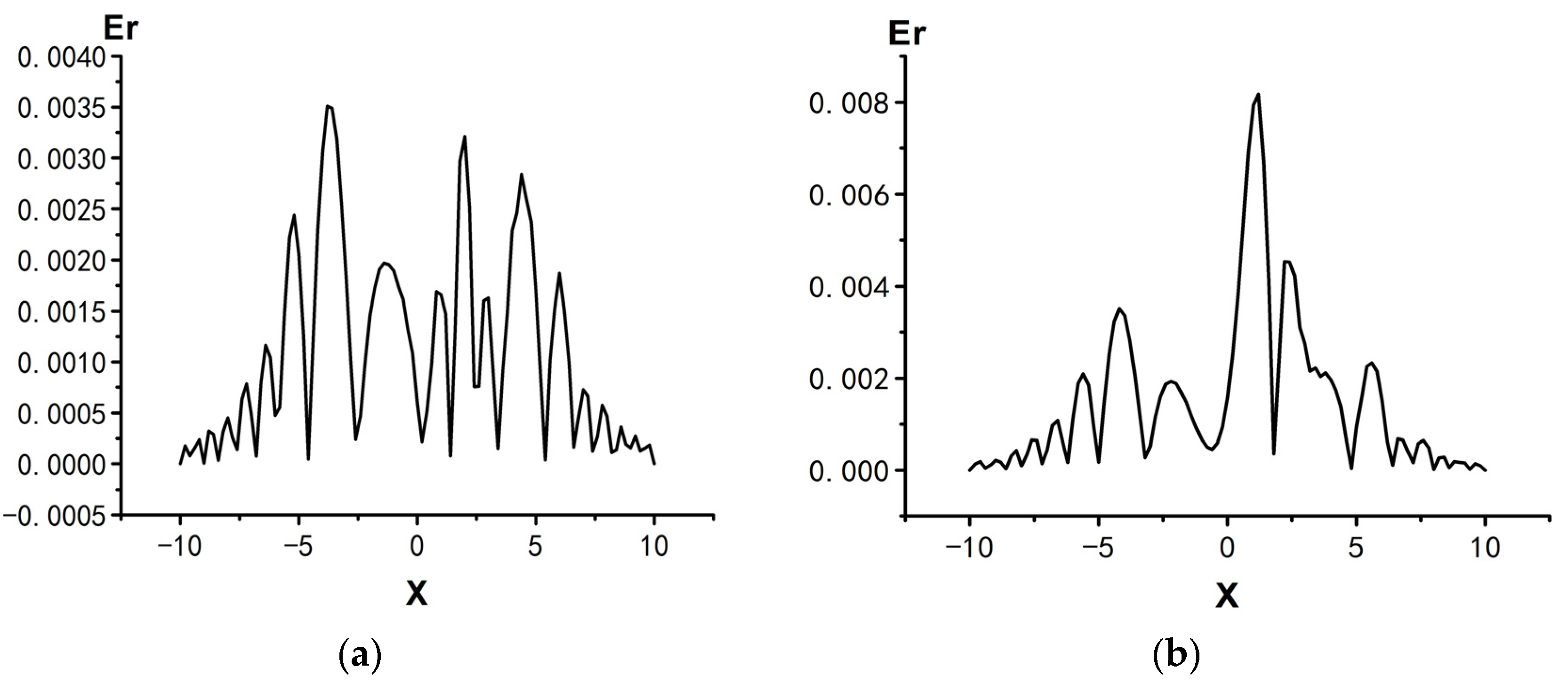 Mathematics 12 03807 g012