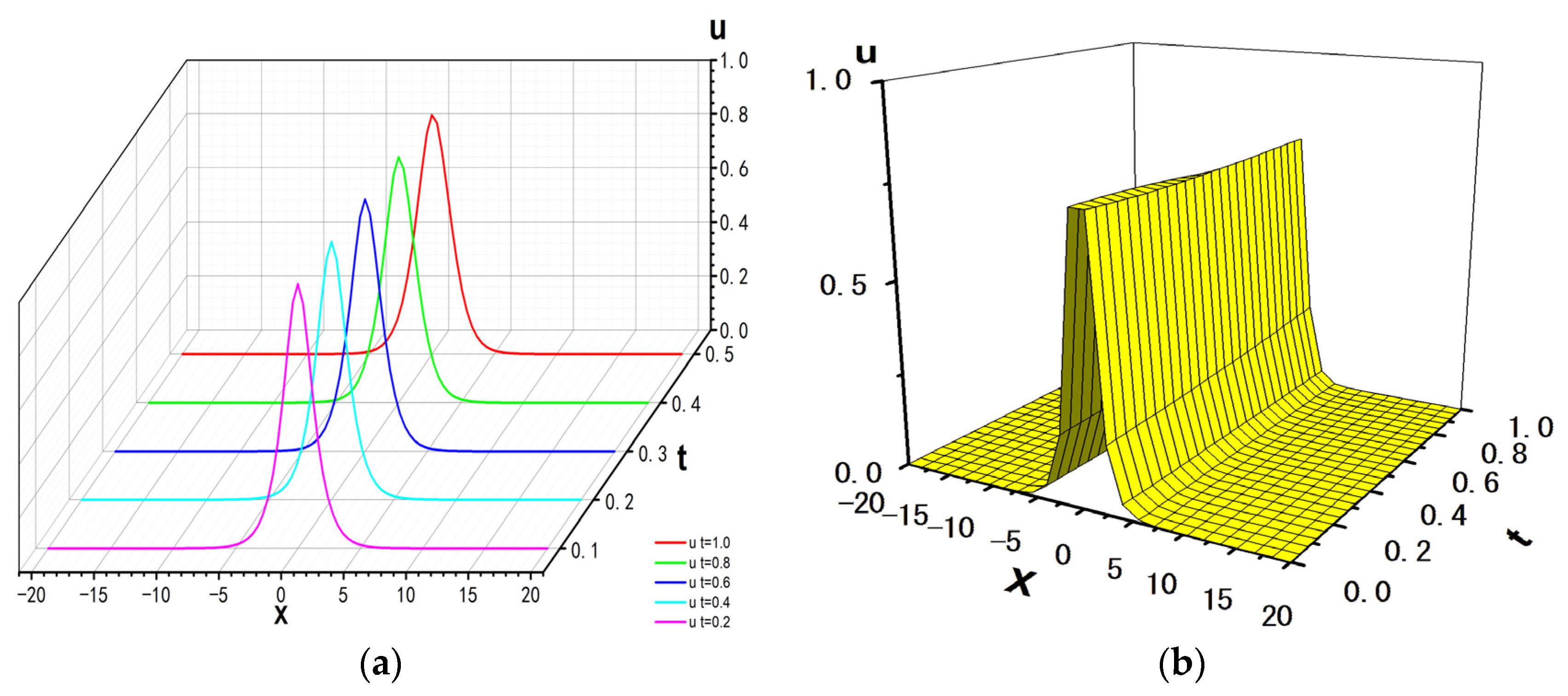 Mathematics 12 03807 g015