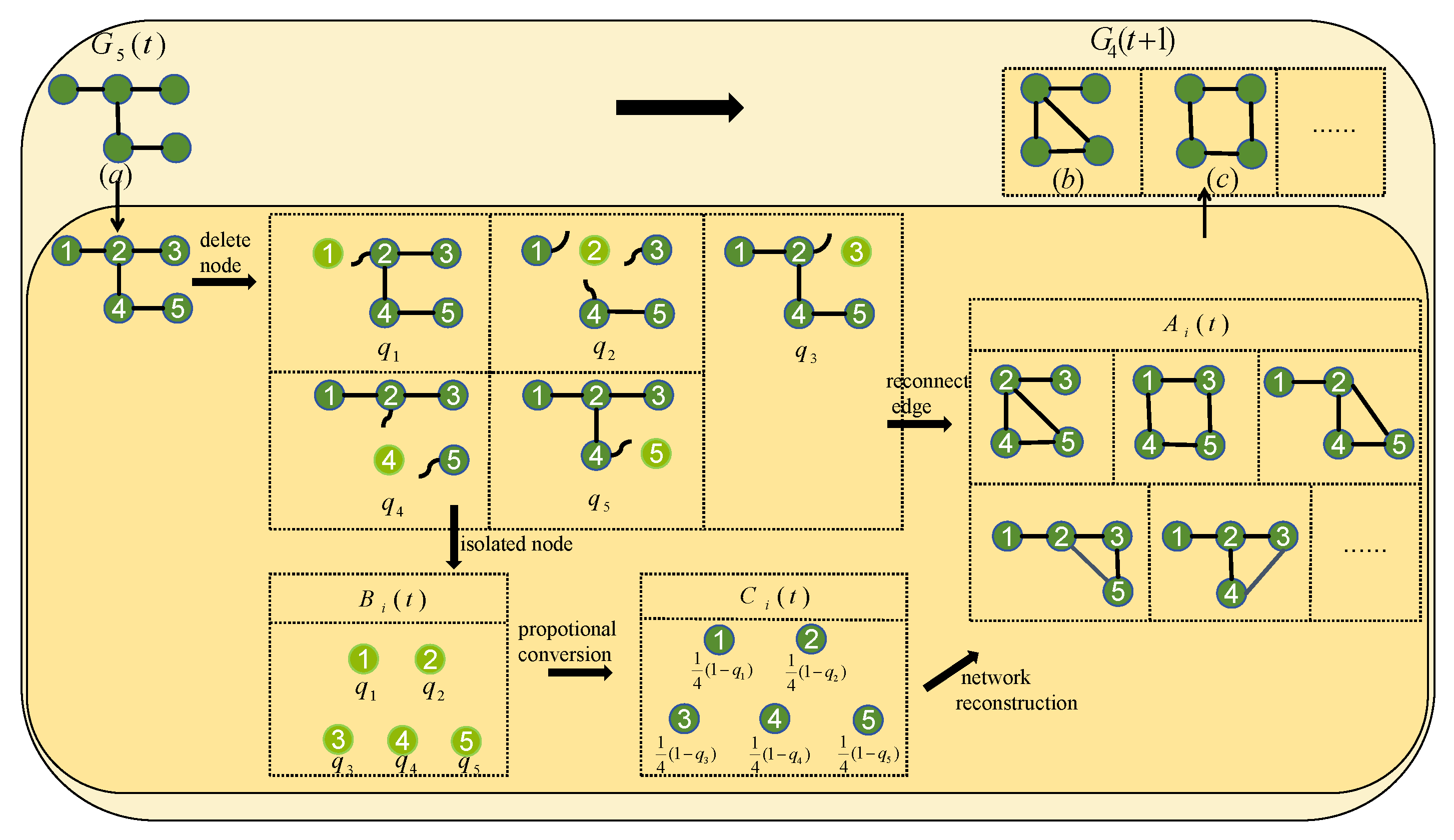 Mathematics 12 03808 g002