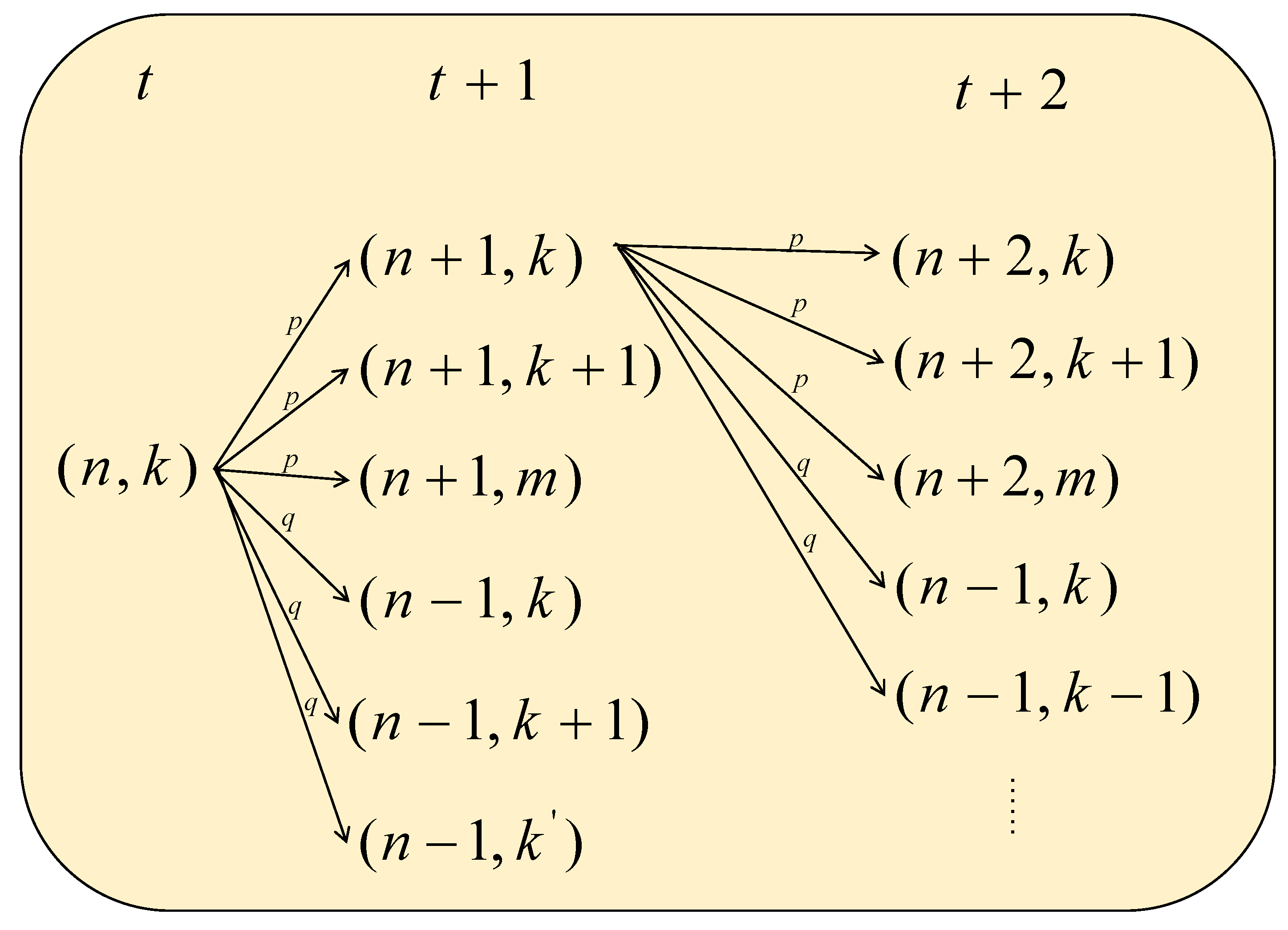 Mathematics 12 03808 g003