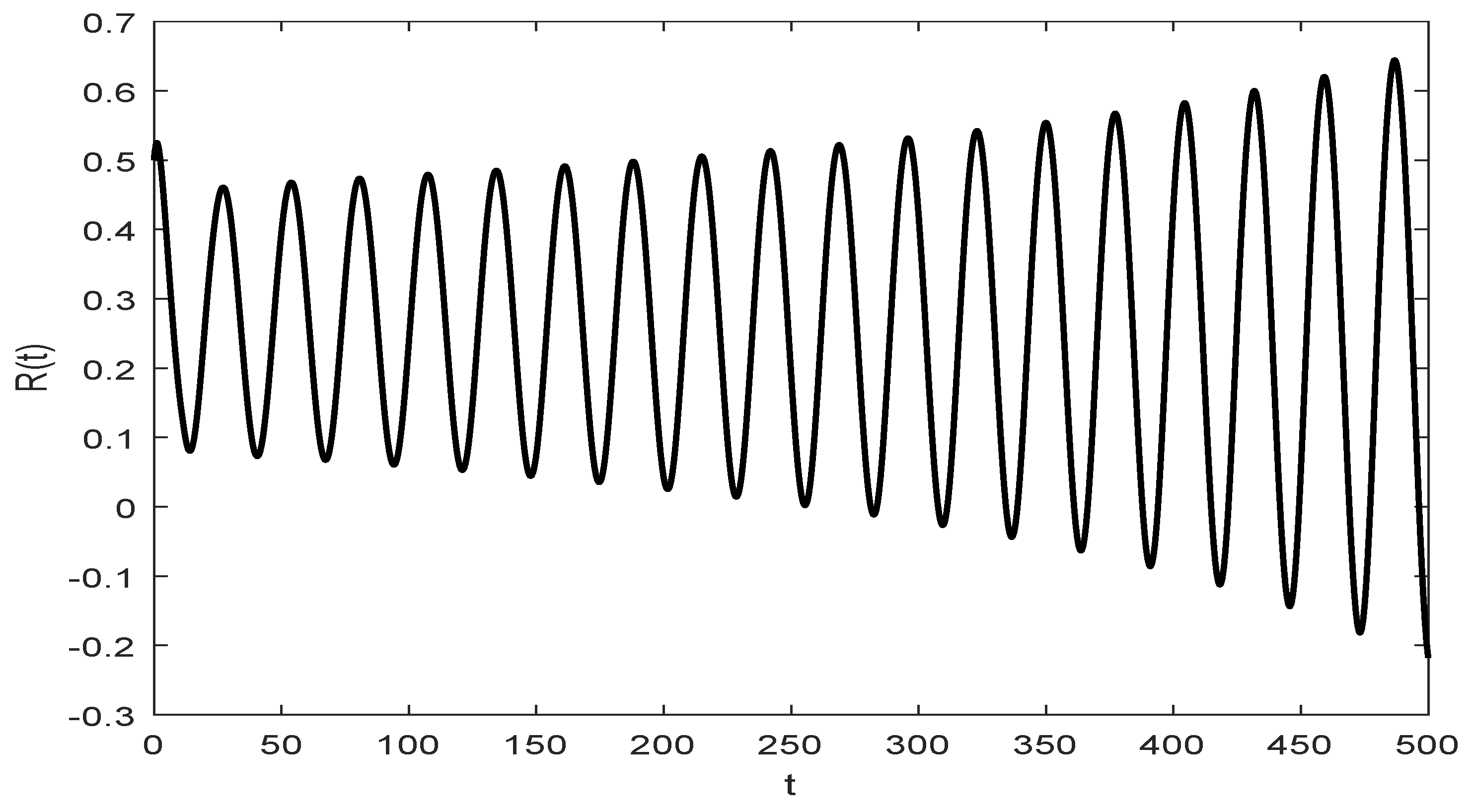 Mathematics 12 03814 g006