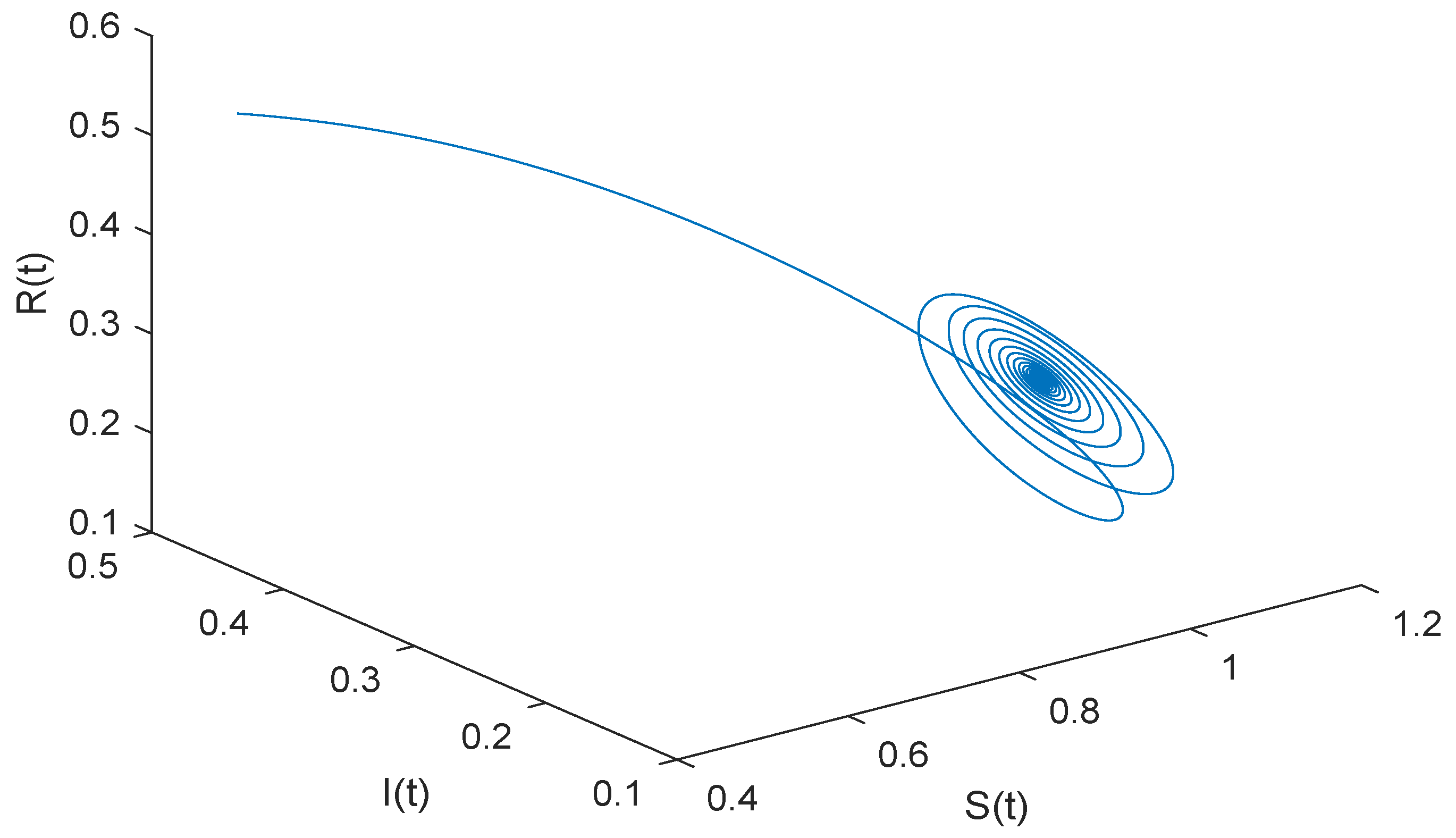 Mathematics 12 03814 g007