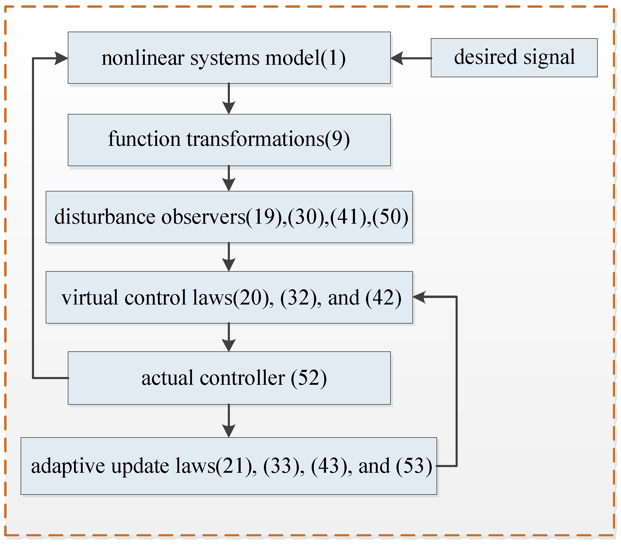 Mathematics 12 03816 g001