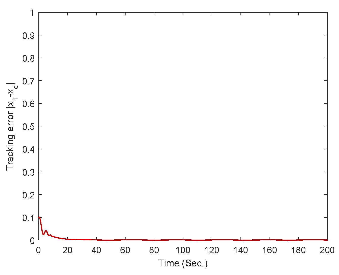Mathematics 12 03816 g004