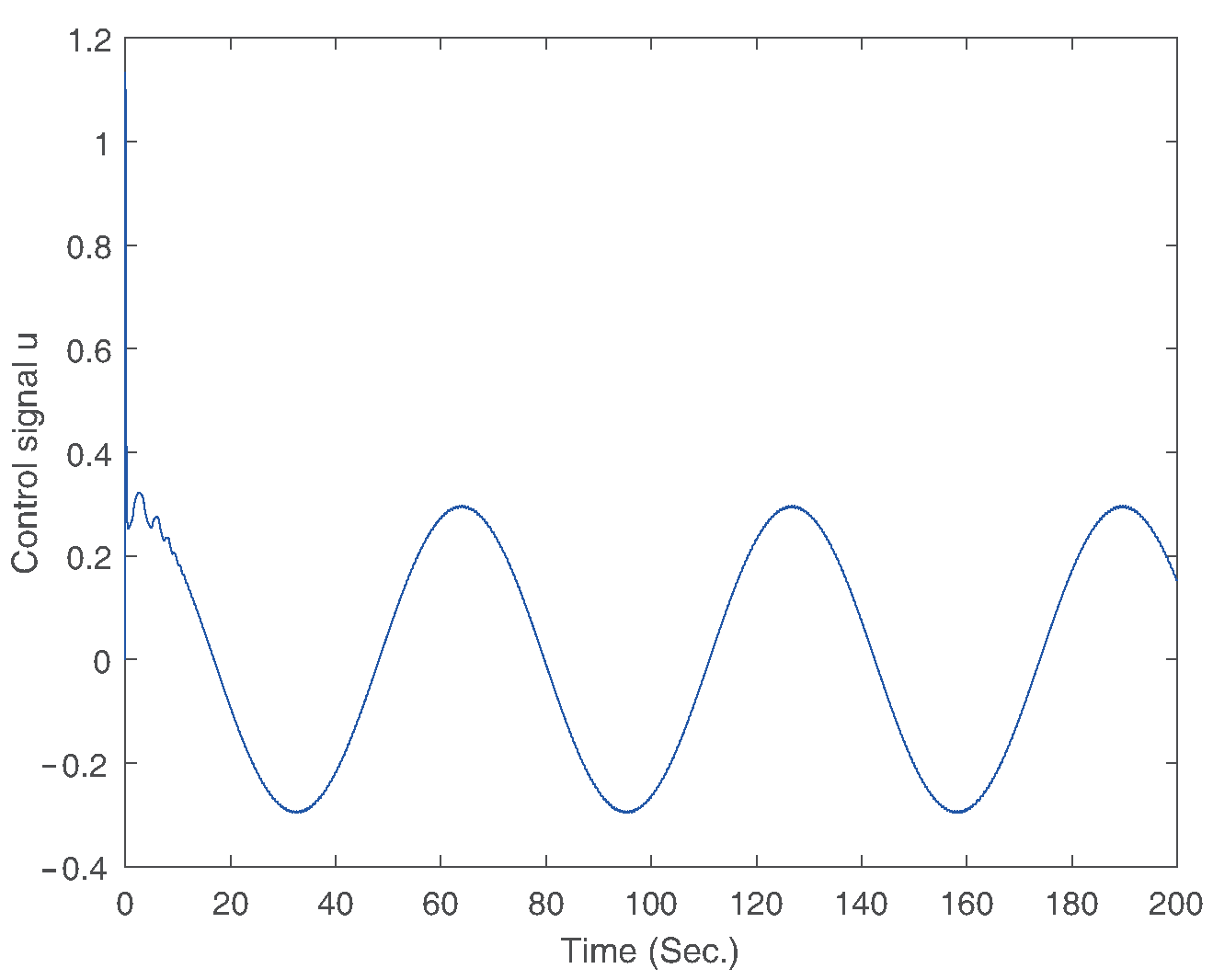 Mathematics 12 03816 g009