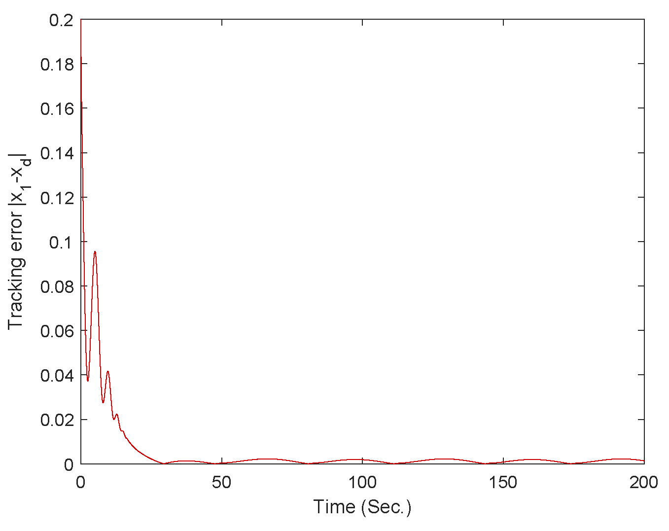 Mathematics 12 03816 g013