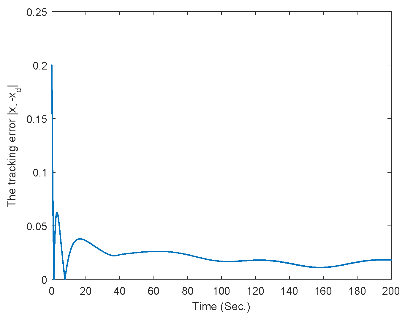 Mathematics 12 03816 g017