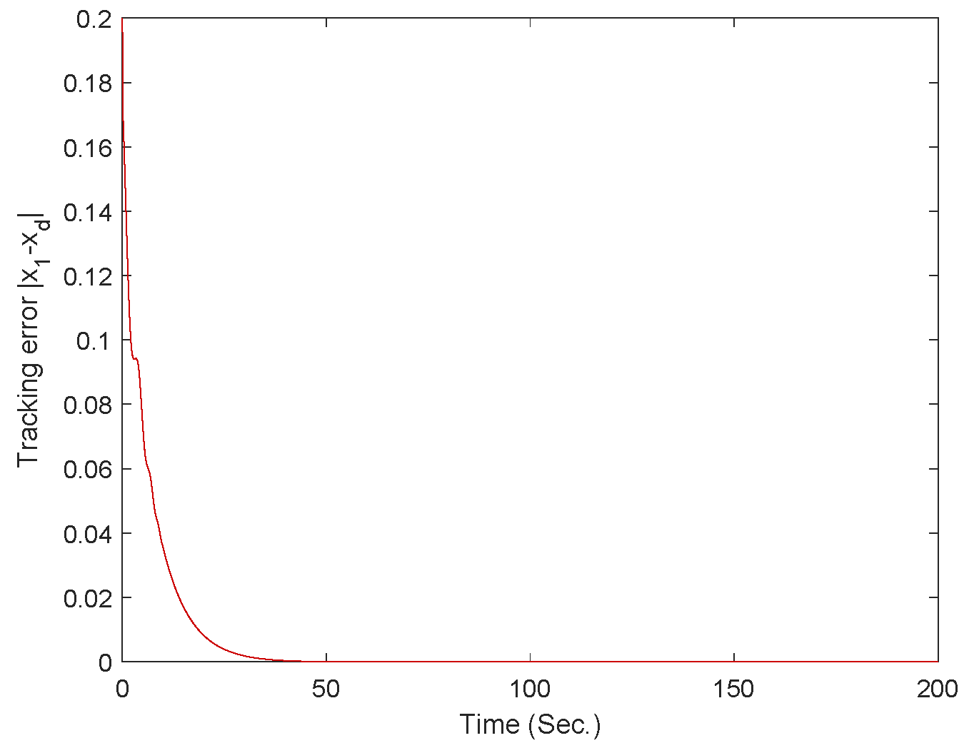 Mathematics 12 03816 g019