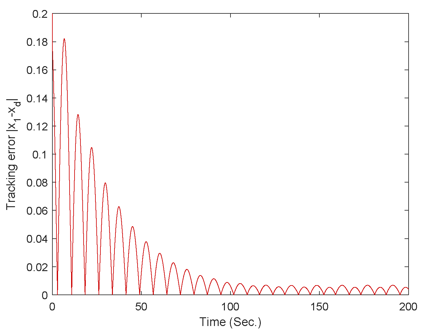 Mathematics 12 03816 g021