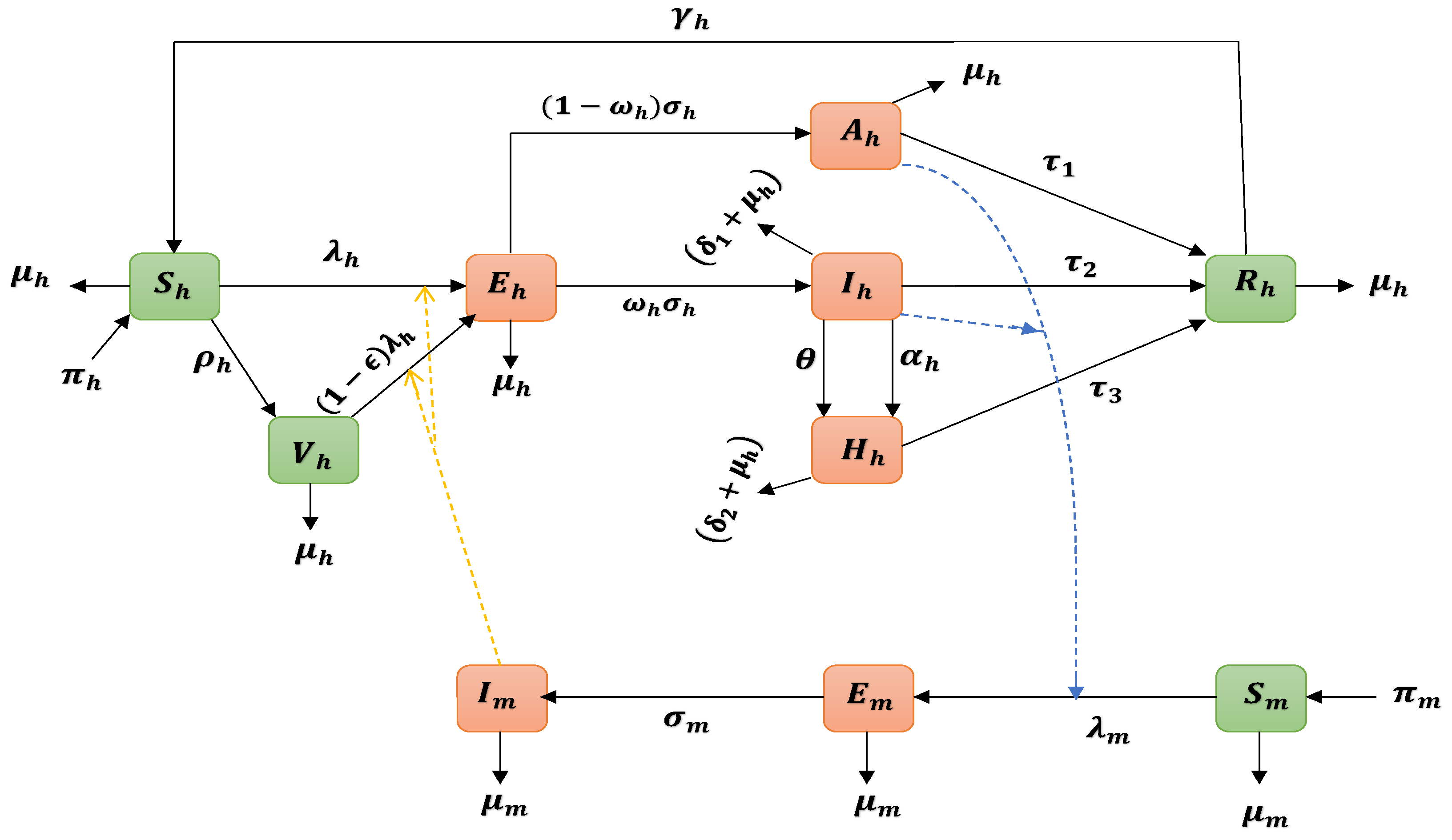 Mathematics 12 03817 g001