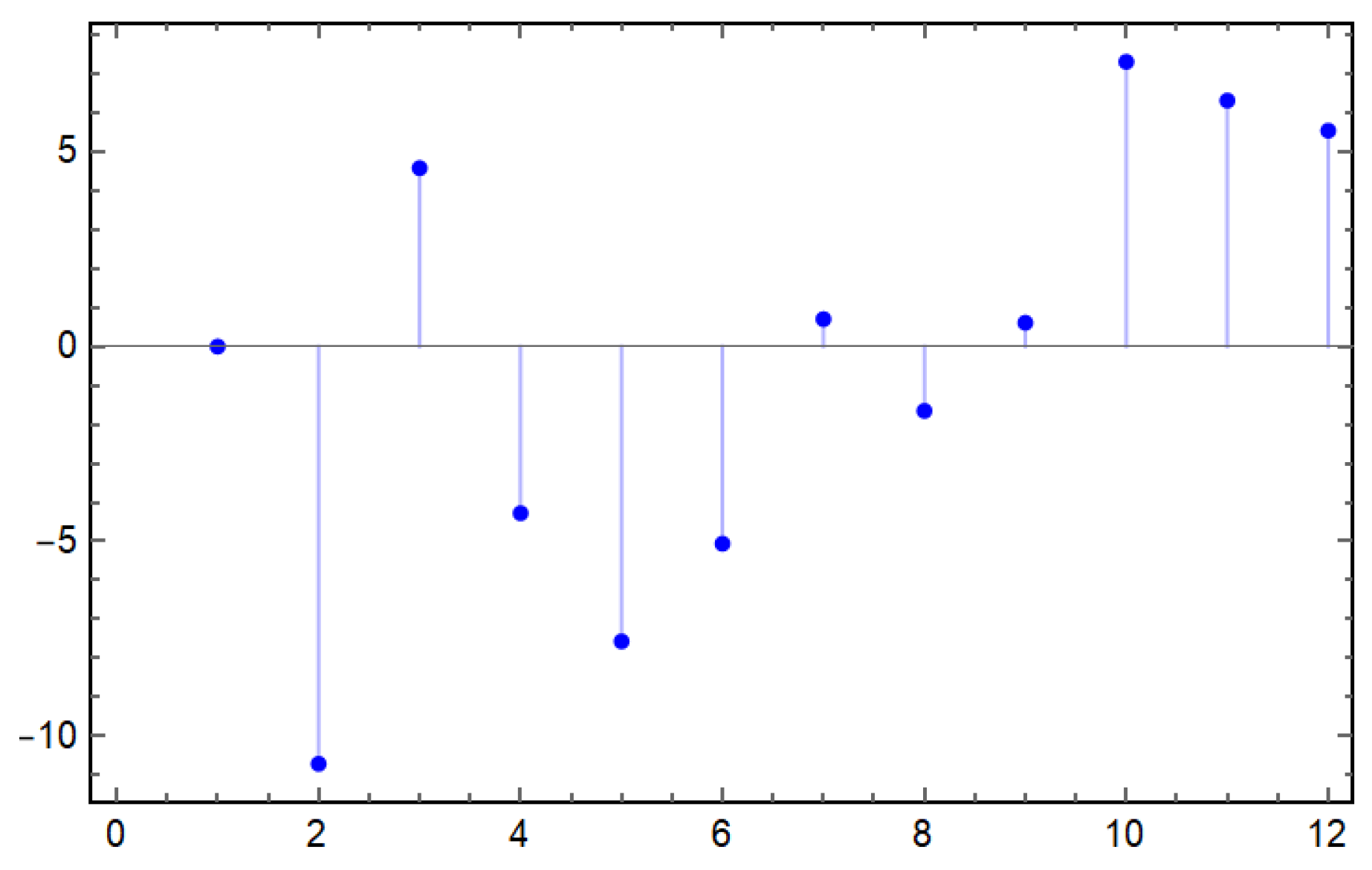 Mathematics 12 03817 g004