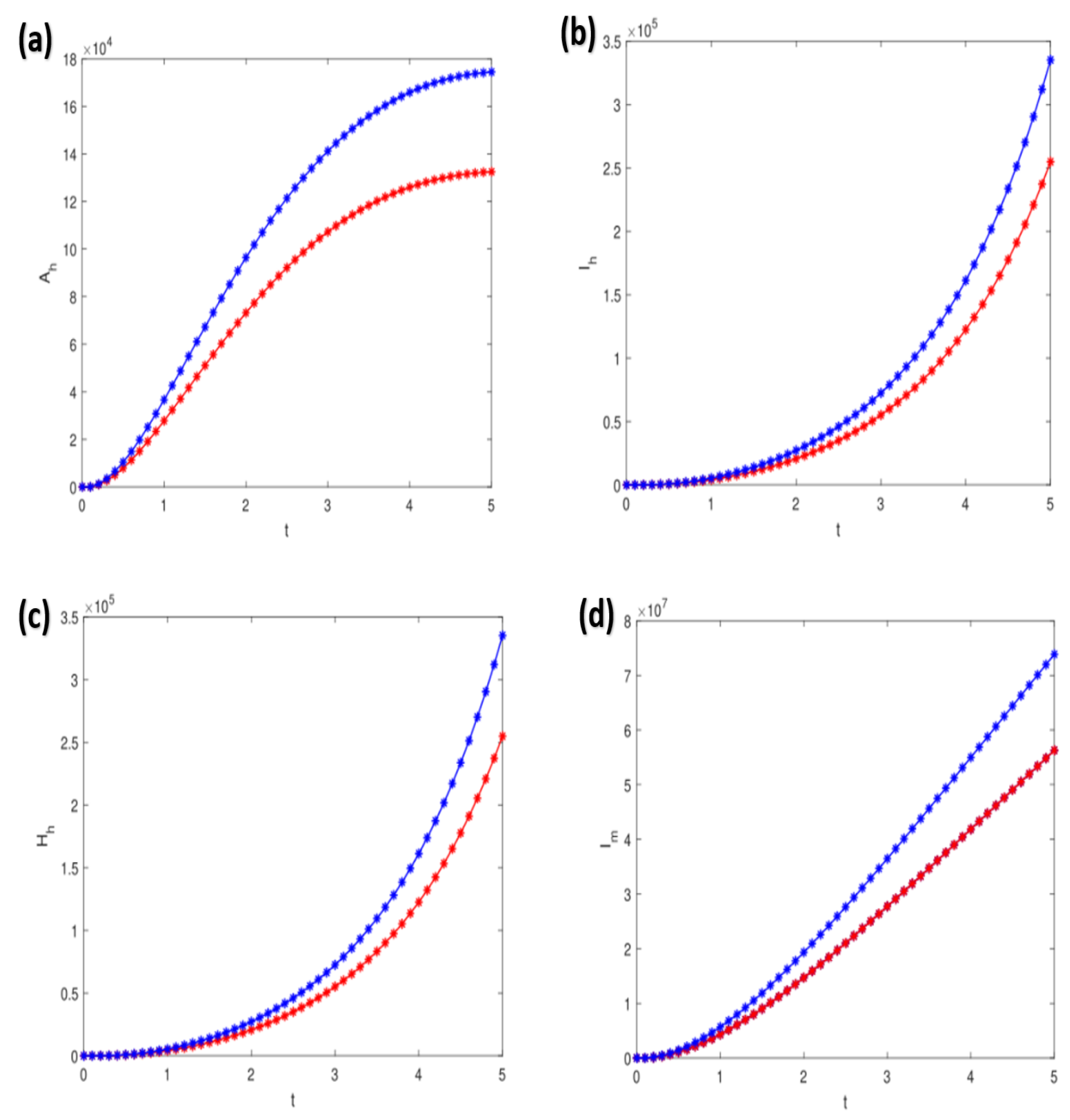 Mathematics 12 03817 g007
