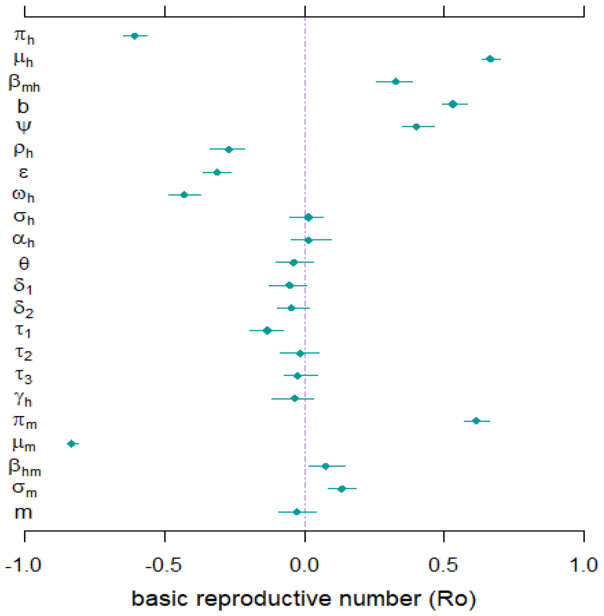 Mathematics 12 03817 g008