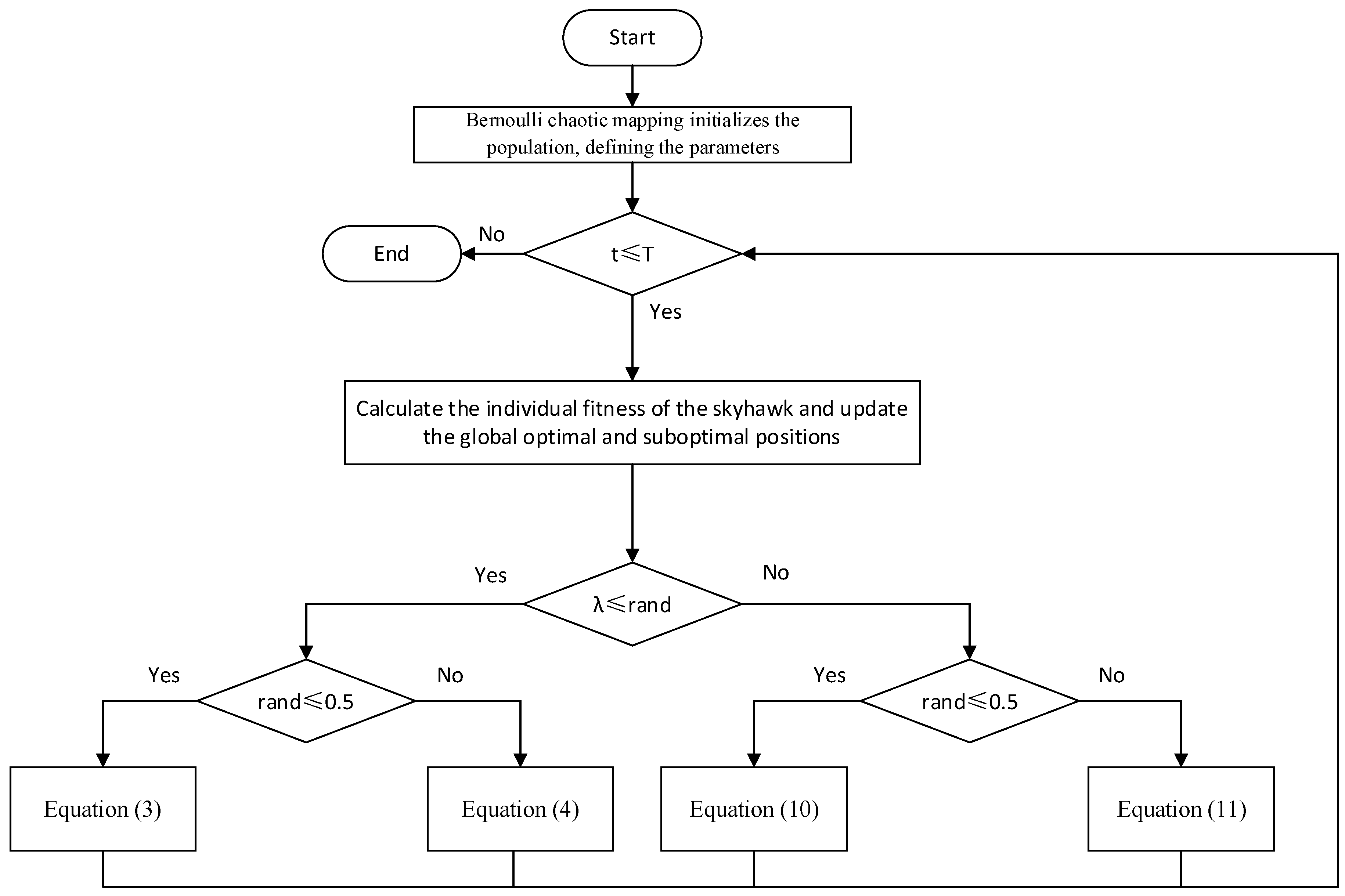 Mathematics 12 03818 g002