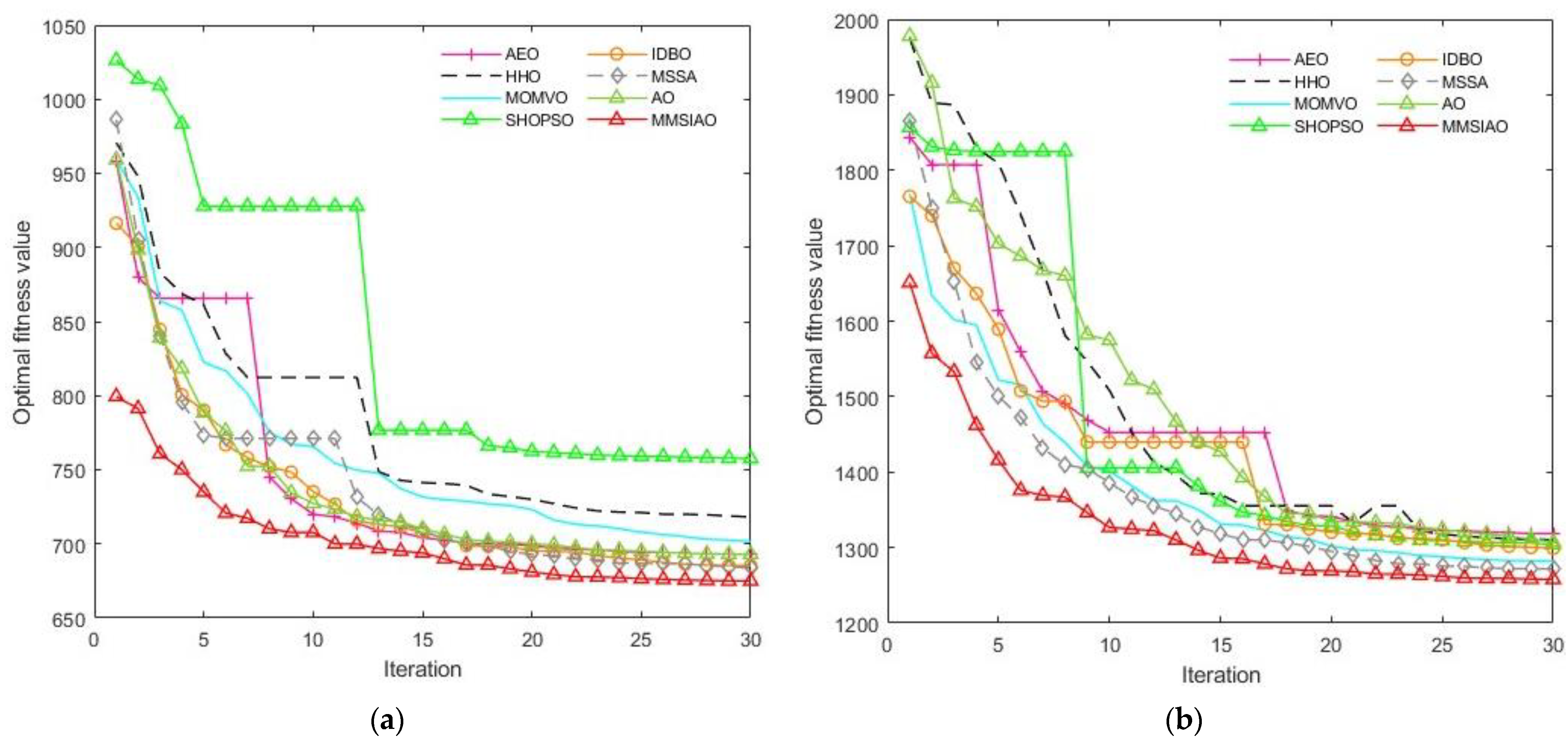 Mathematics 12 03818 g006